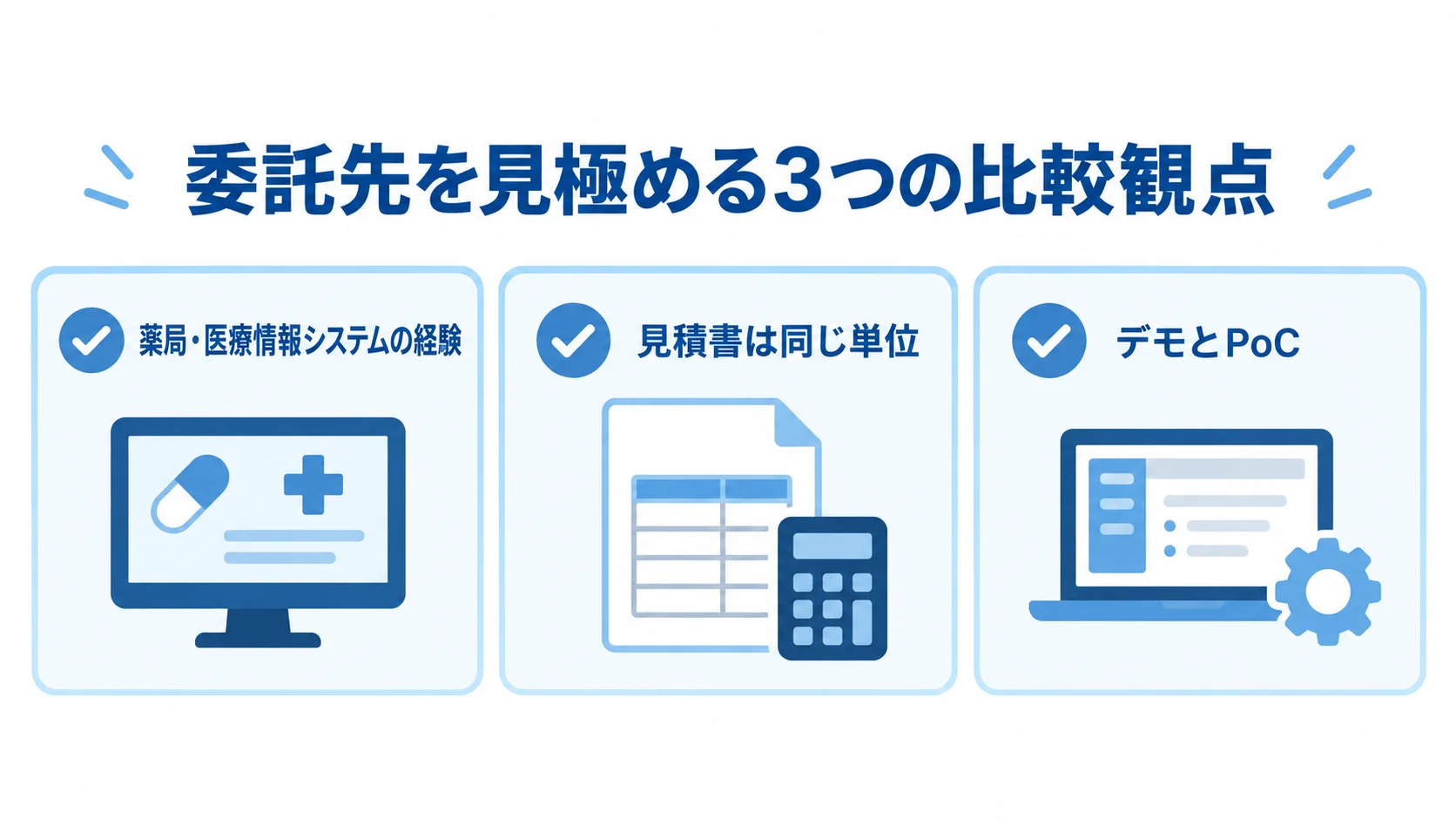 薬歴システムの委託先を見極める比較観点 委託先選定の観点として、薬局・医療情報システムの経験、見積書の比較単位、デモとPoCを3枚のカードで示した図。