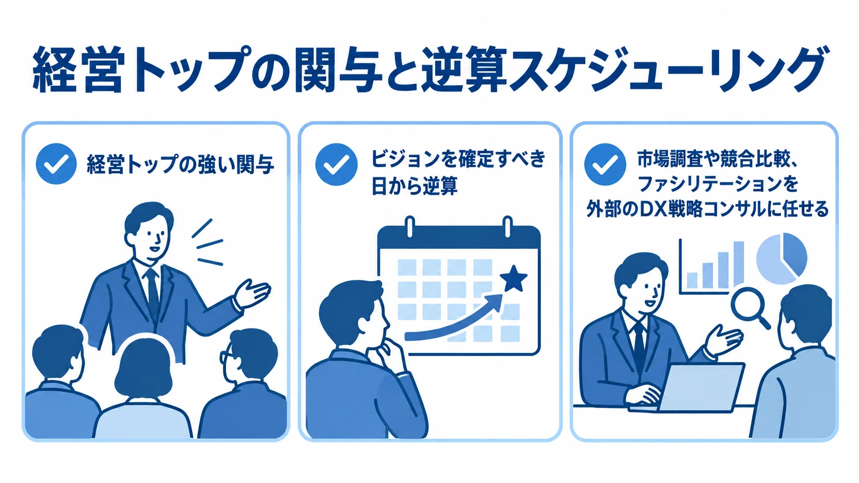 納期遅延を防ぐための3つの行動 経営トップの関与、ビジョン確定日からの日程逆算、外部コンサルへの調査やファシリテーションの委任を示すチェックリスト。