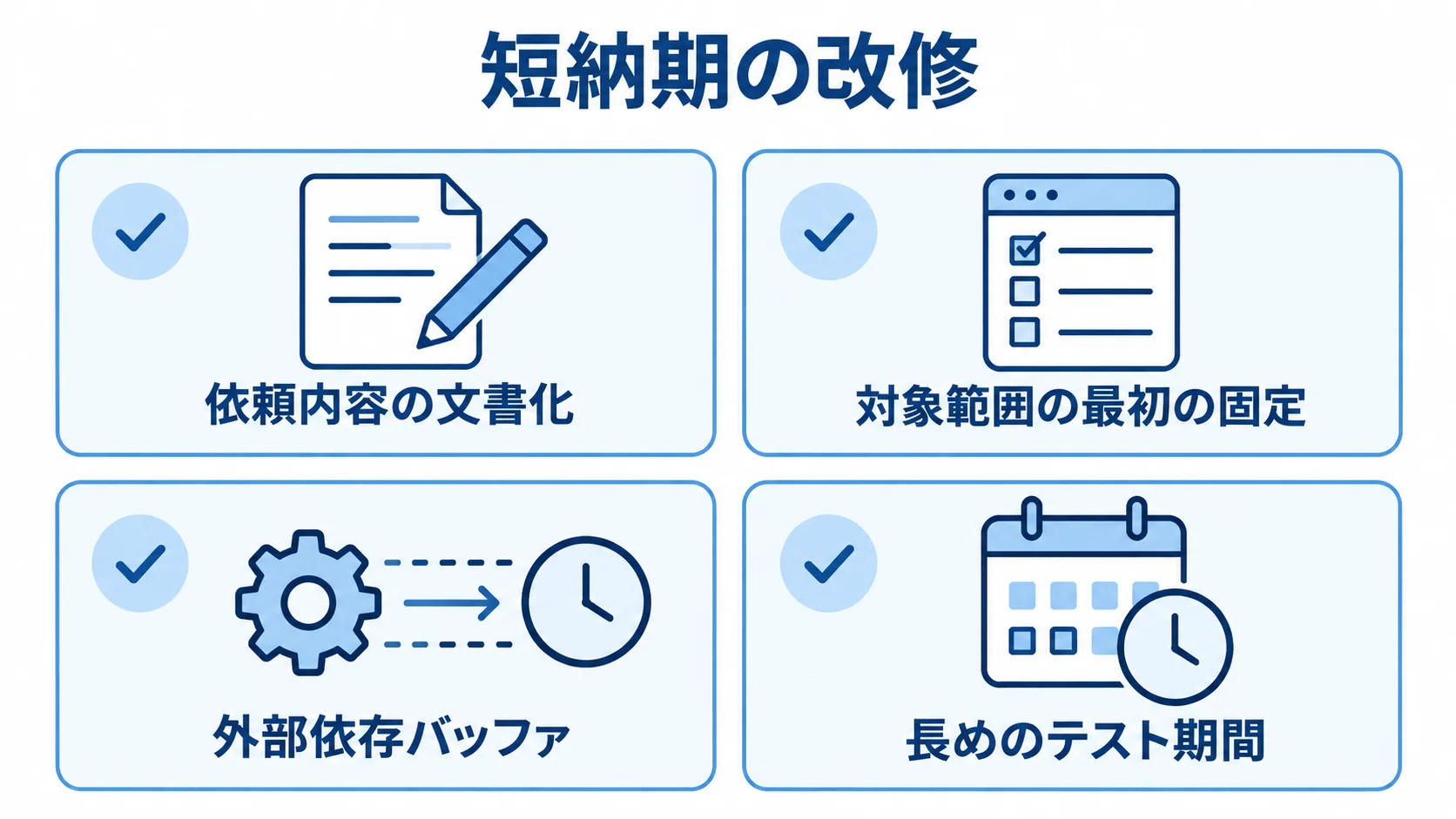 短納期の購買管理システム改修で押さえる準備項目 依頼内容の文書化、対象範囲の固定、外部依存バッファ、長めのテスト期間を並べた確認図。