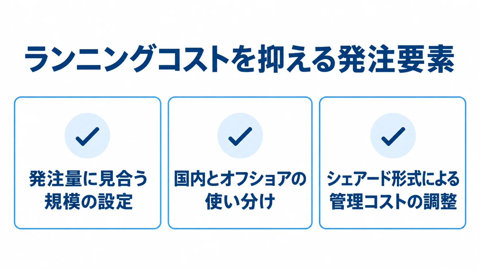 発注時に調整するランニングコストの要素 ランニングコストを抑える発注要素として、チーム規模、国内とオフショアの分担、シェアード形式の管理を示す図解