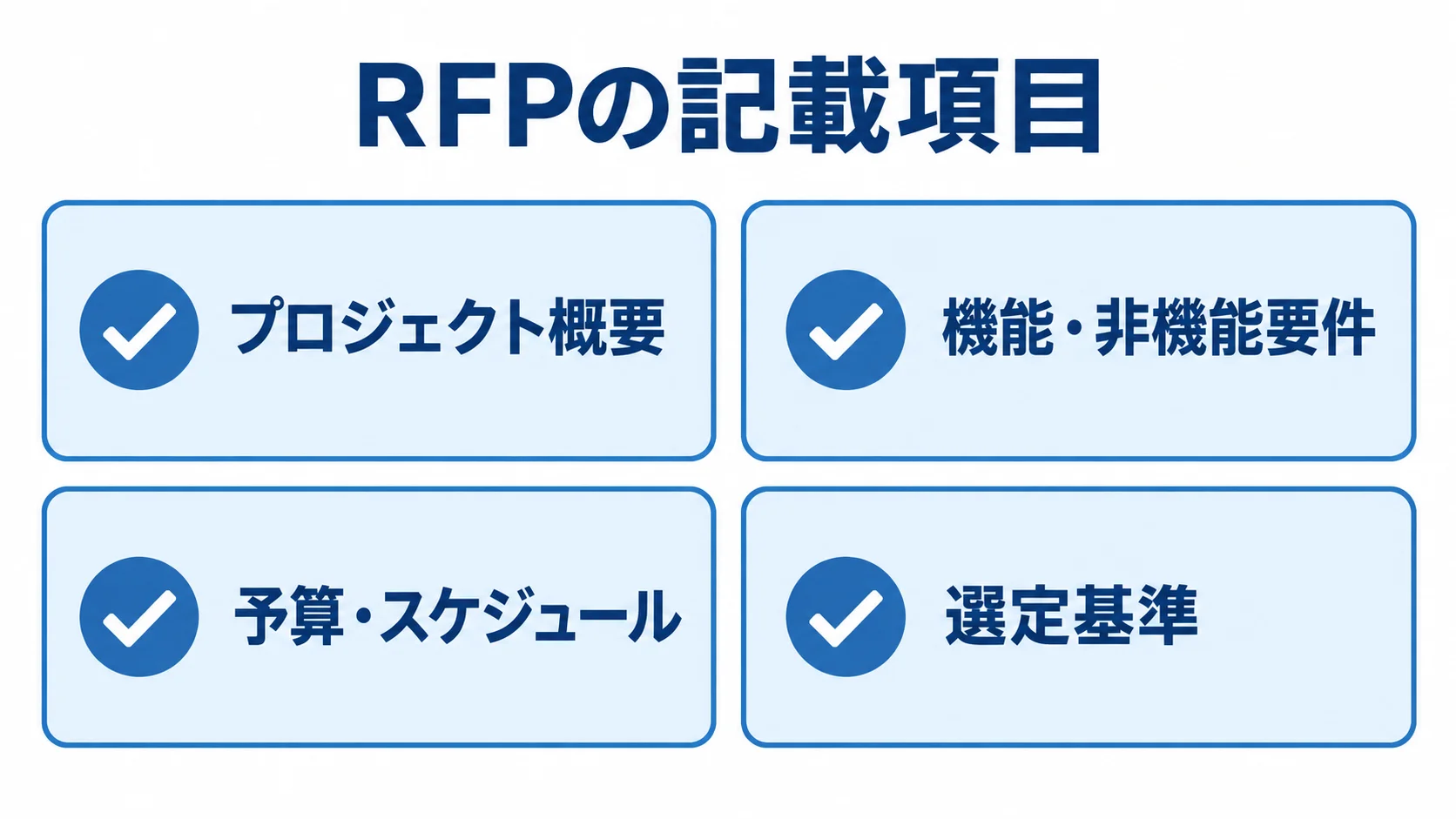 SNSアプリ開発のRFPにまとめる4項目 RFPに記載するプロジェクト概要、機能・非機能要件、予算・スケジュール、選定基準の4項目
