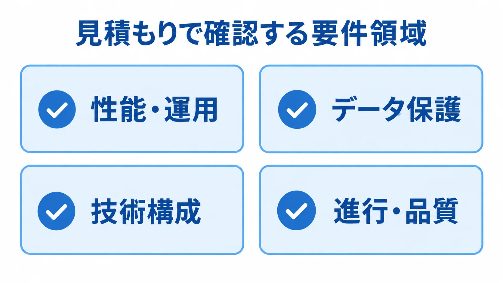 見積もりで確認する要件領域 見積もりで確認する性能・運用、データ保護、技術構成、進行・品質の4領域を示した図