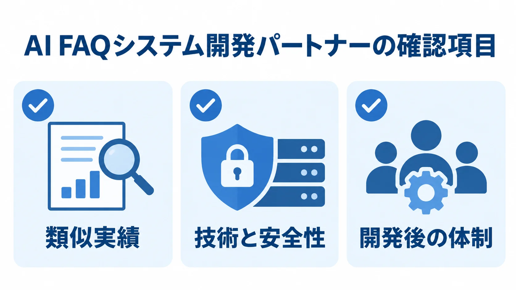 AI FAQシステム開発パートナーの選定基準 AI FAQシステム開発パートナーを比べるための、類似実績、技術と安全性、開発後の体制の確認項目。