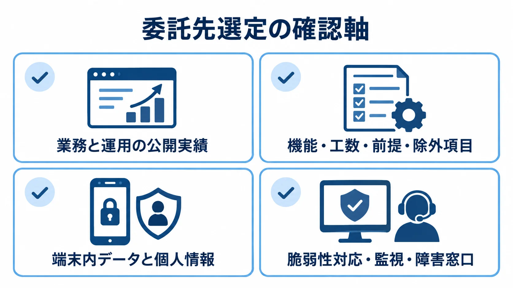 委託先選定で確認する4つの軸 業務と運用の公開実績、見積条件、端末内データと個人情報、運用責任の4項目を並べた委託先選定チェックリスト。