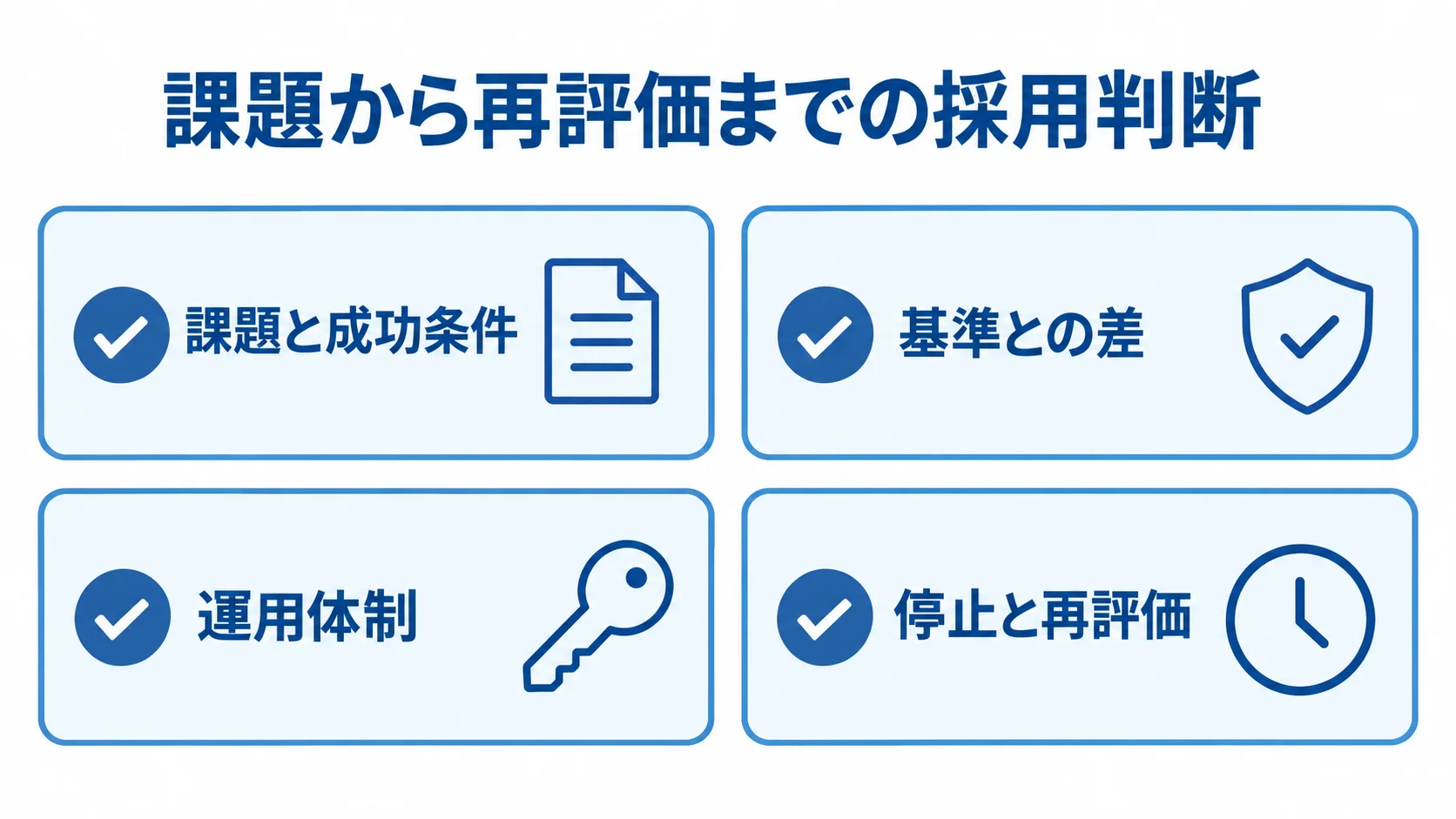 初動対応を採用する際の確認項目 課題と成功条件、基準との差、運用体制、停止と再評価を採用時の確認項目として並べた図解。