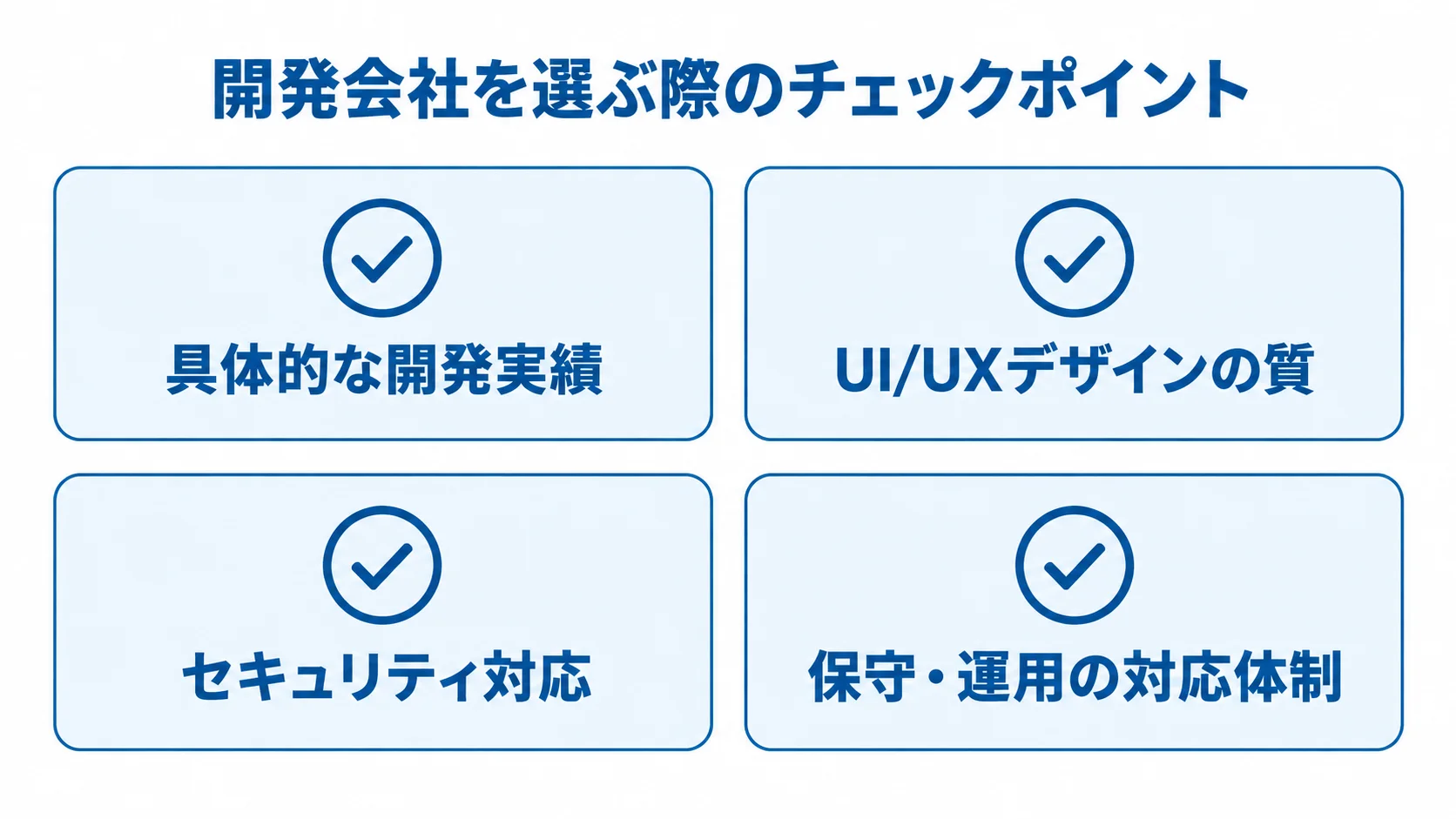 会議室予約システム開発会社のチェックポイント 開発会社を選ぶ際に確認する4項目をチェックカードで示した図解。