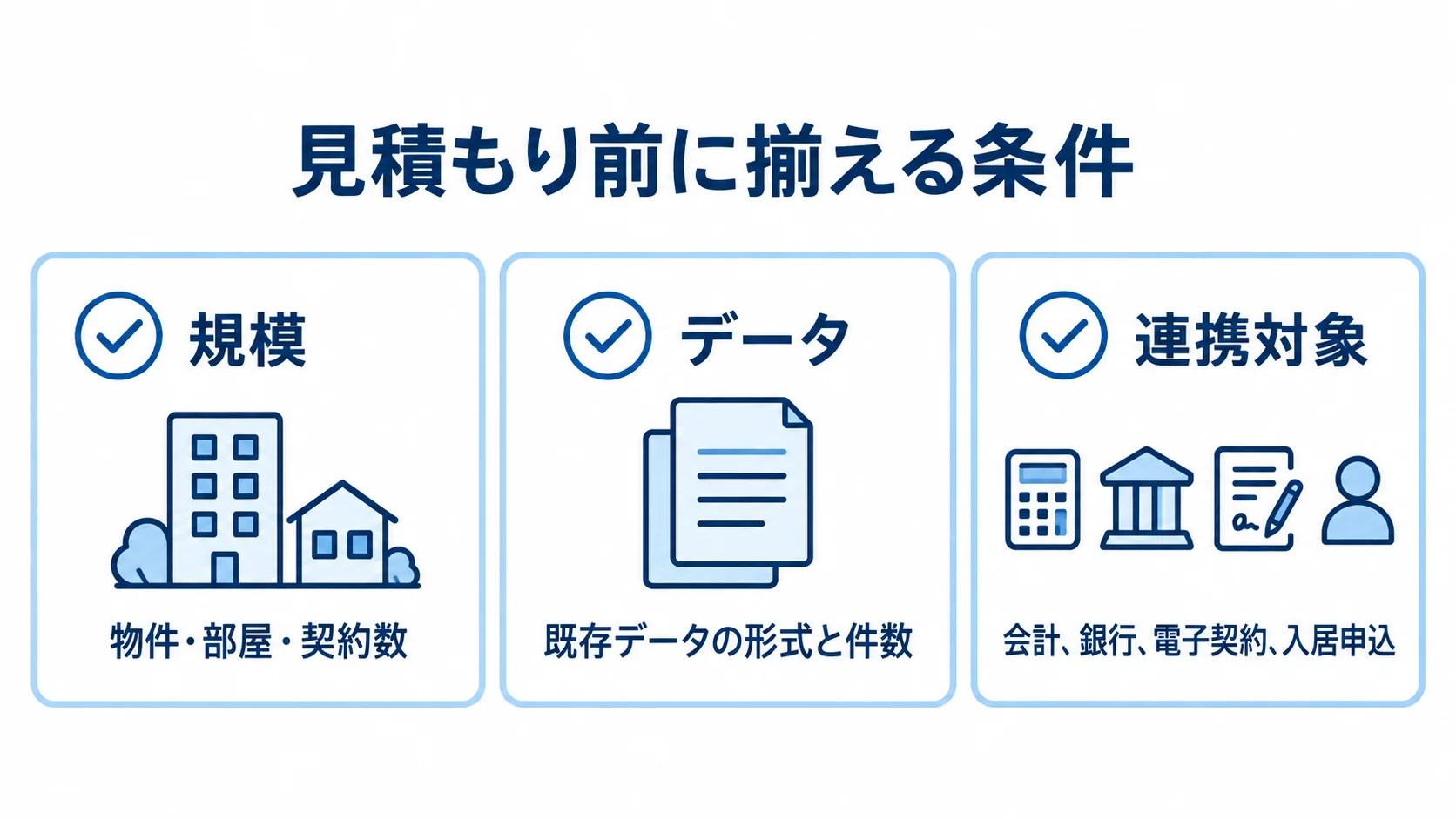 見積もり条件として、規模、既存データの形式と件数、連携対象を3枚のチェックカードで示した図。