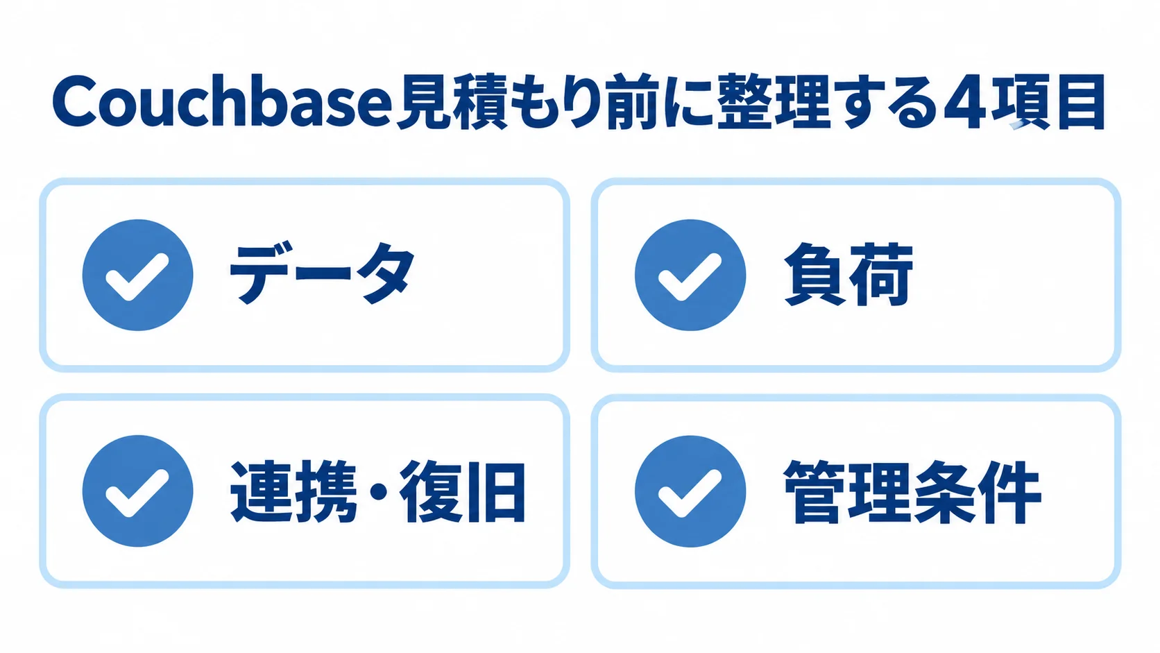 Couchbase見積もり前の確認項目 Couchbaseの見積もり前に整理するデータ、負荷、連携・復旧、管理条件の4項目をチェックカードで示した図。