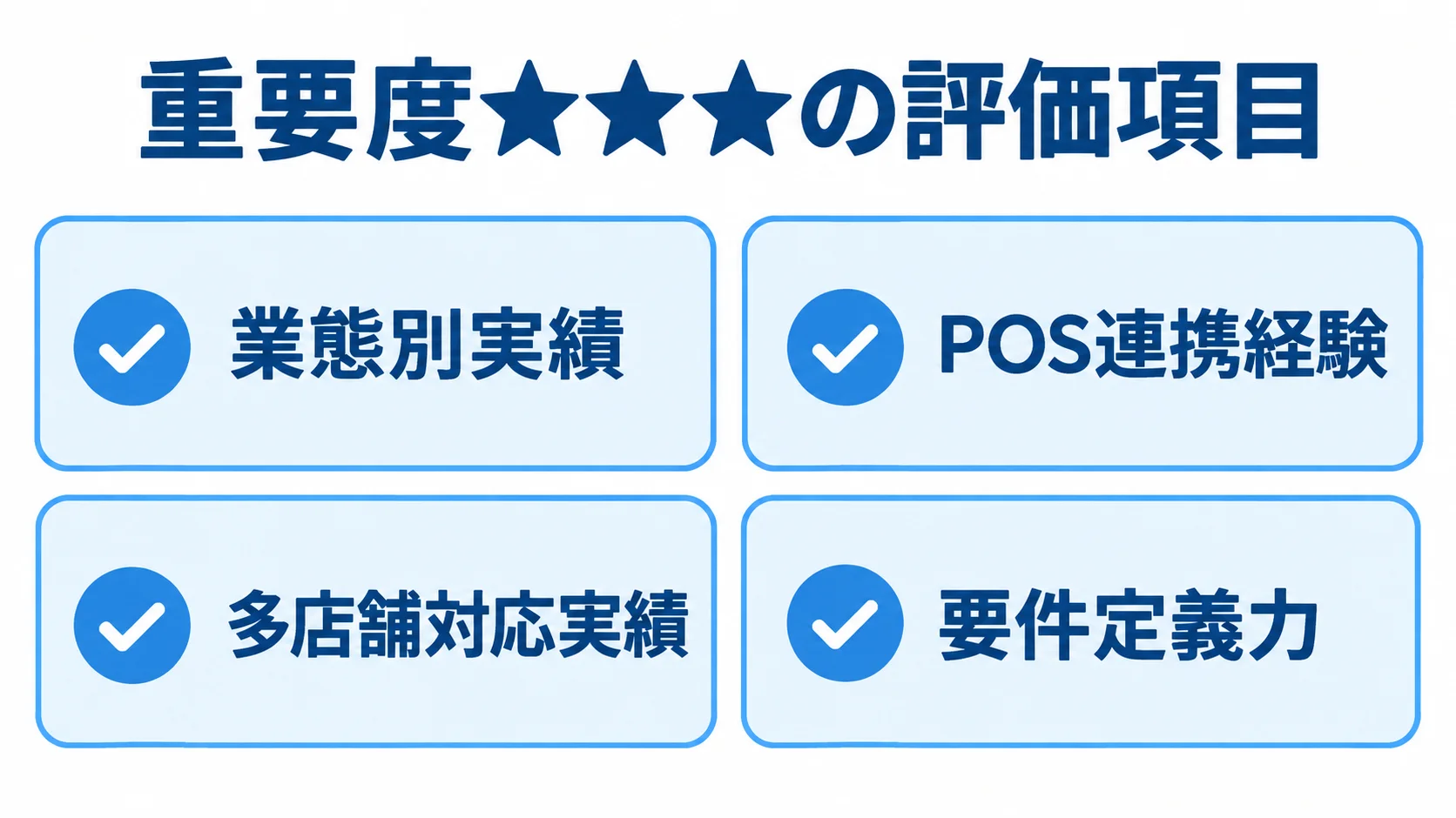 開発会社選定で重要度★★★の4項目 開発会社の選定で重要度★★★とされる業態別実績、POS連携経験、多店舗対応実績、要件定義力を並べたチェックリスト。