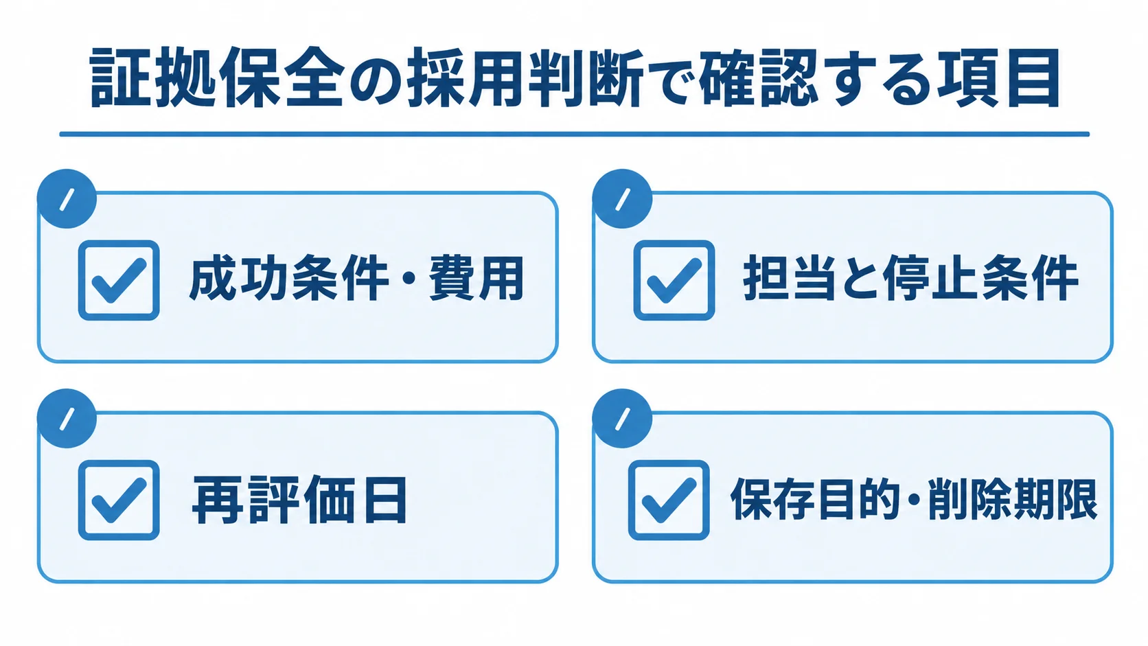証拠保全の採用前チェックリスト 成功条件と費用、担当と停止条件、再評価日、保存目的と削除期限の確認項目を並べたチェックリスト図。