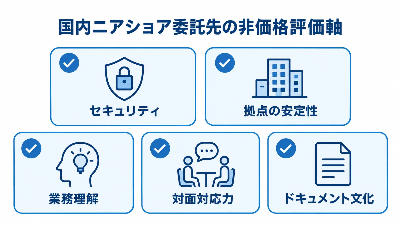 国内ニアショア委託先を比較するセキュリティ、拠点、業務理解、対面、ドキュメントの5項目。