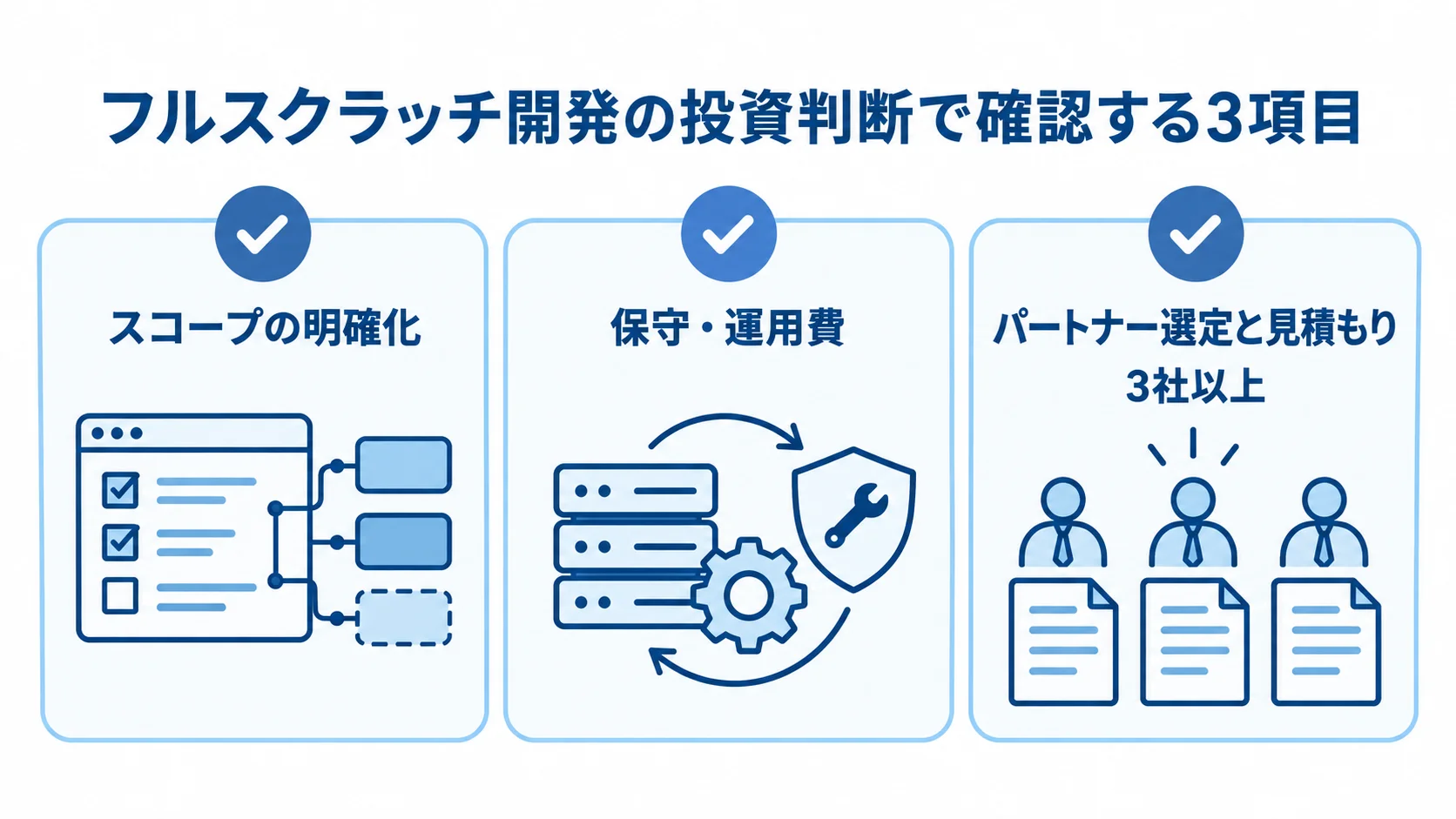 フルスクラッチ開発の判断材料として、スコープ、保守・運用費、パートナー選定と見積もりを並べたチェックリスト図。