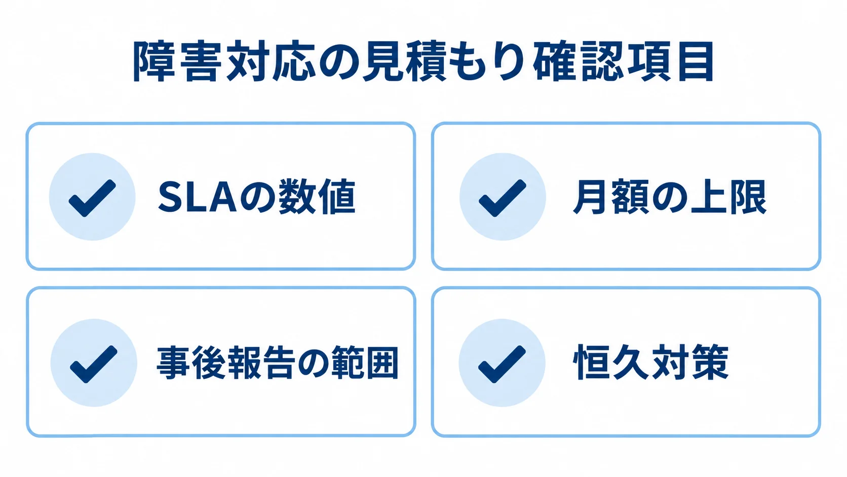障害対応の見積もり確認リスト 障害対応の見積もりで確認するSLA、月額上限、事後報告、恒久対策の4項目を示す図