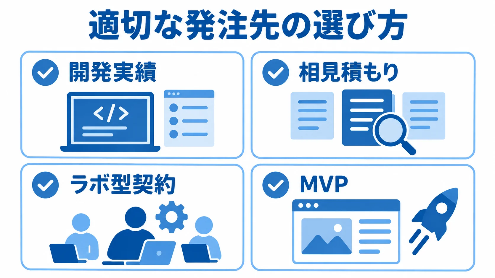 定期購入・サブスクECの発注先選びで見る4つの観点。 発注先選びで確認する開発実績、相見積もり、ラボ型契約、MVPを並べたチェックリスト。