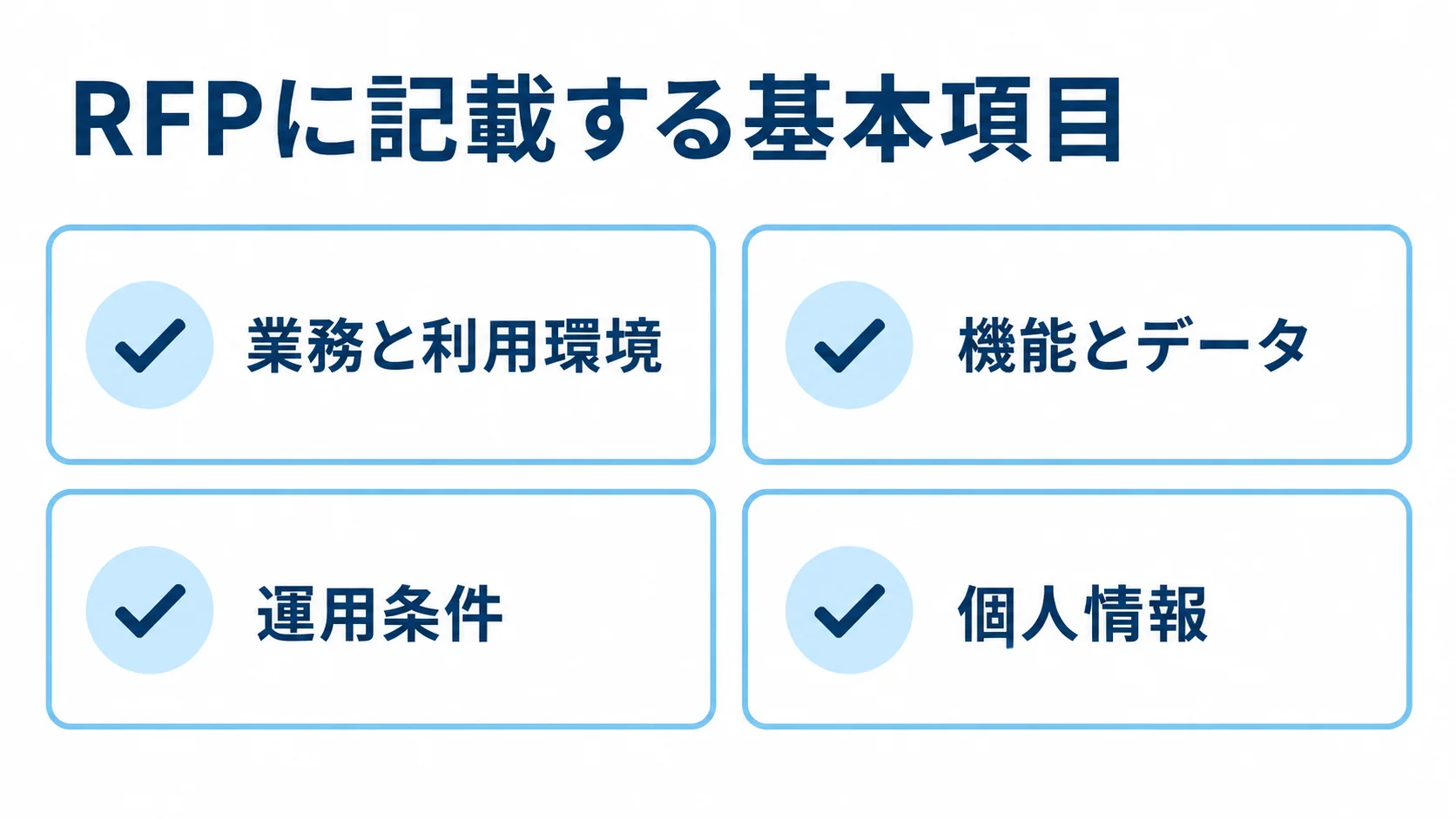 RFPに記載する基本項目の4分類 RFPの基本項目として、業務と利用環境、機能とデータ、運用条件、個人情報をチェック付きカードで示した図。