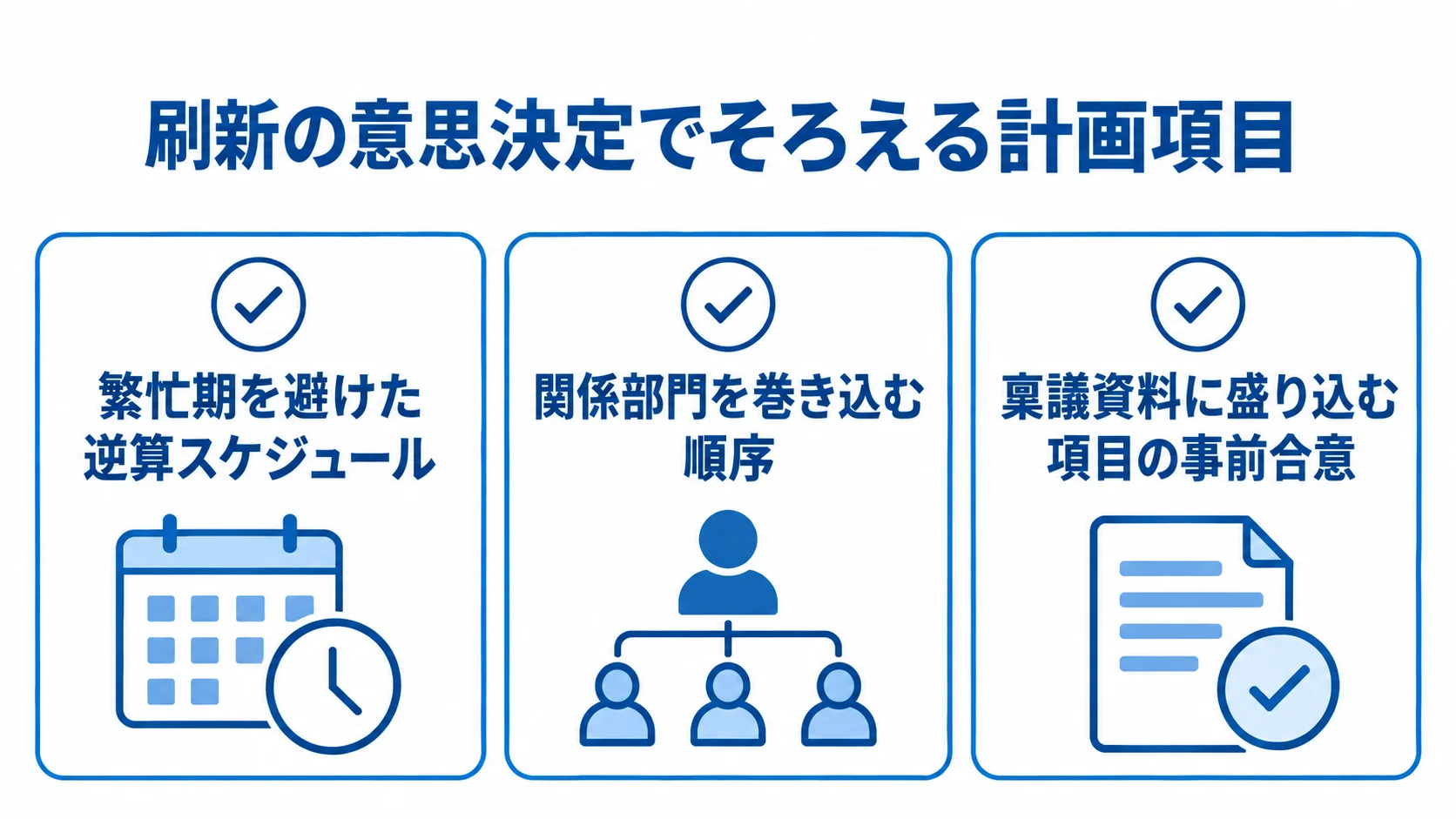 通販システム刷新の意思決定と計画項目 逆算スケジュール、関係部門の参加順、稟議資料の事前合意を並べた計画確認図。