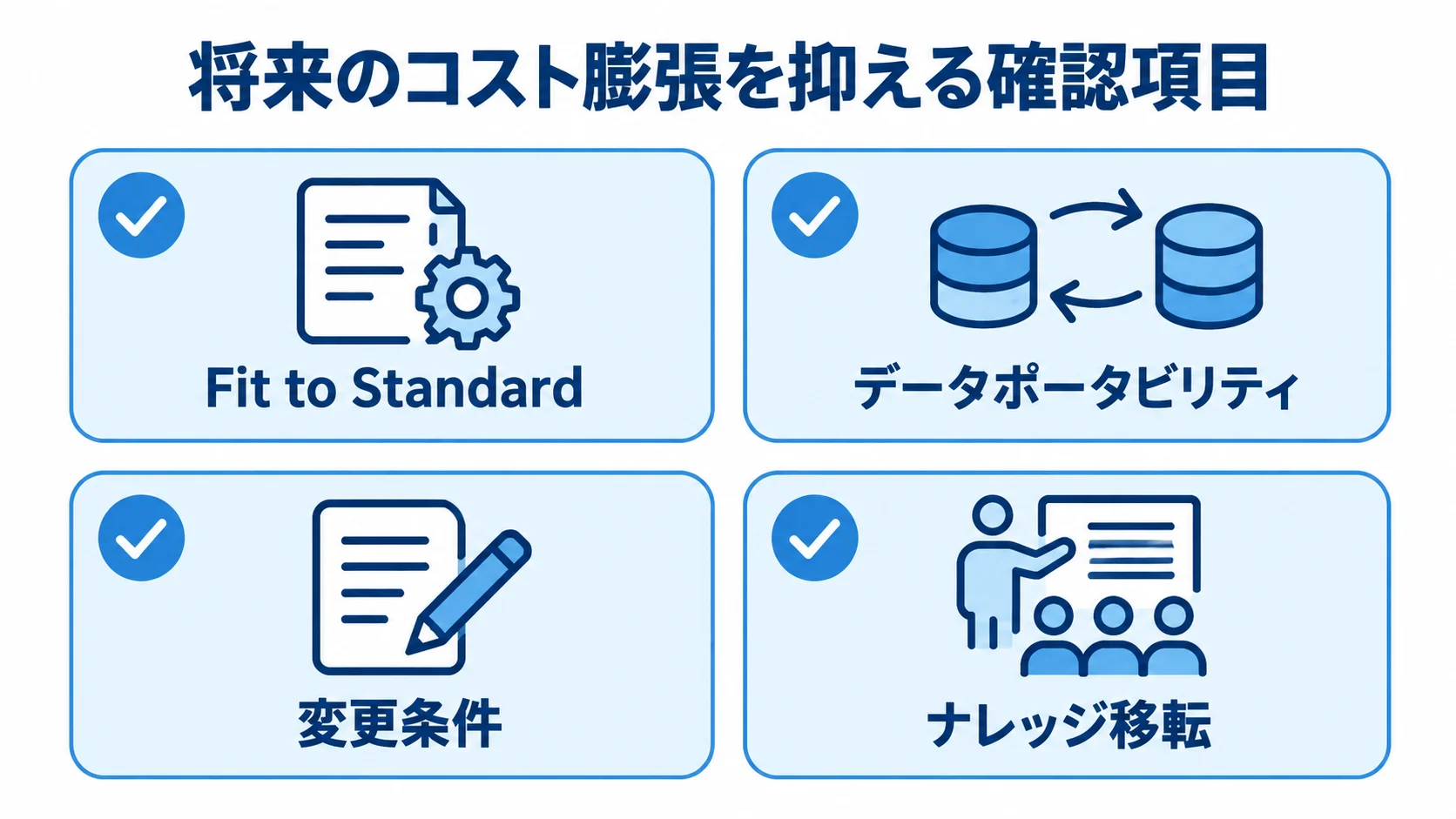 将来のコスト膨張を抑える確認項目として、Fit to Standard、データポータビリティ、変更条件、ナレッジ移転を並べたチェックリスト。