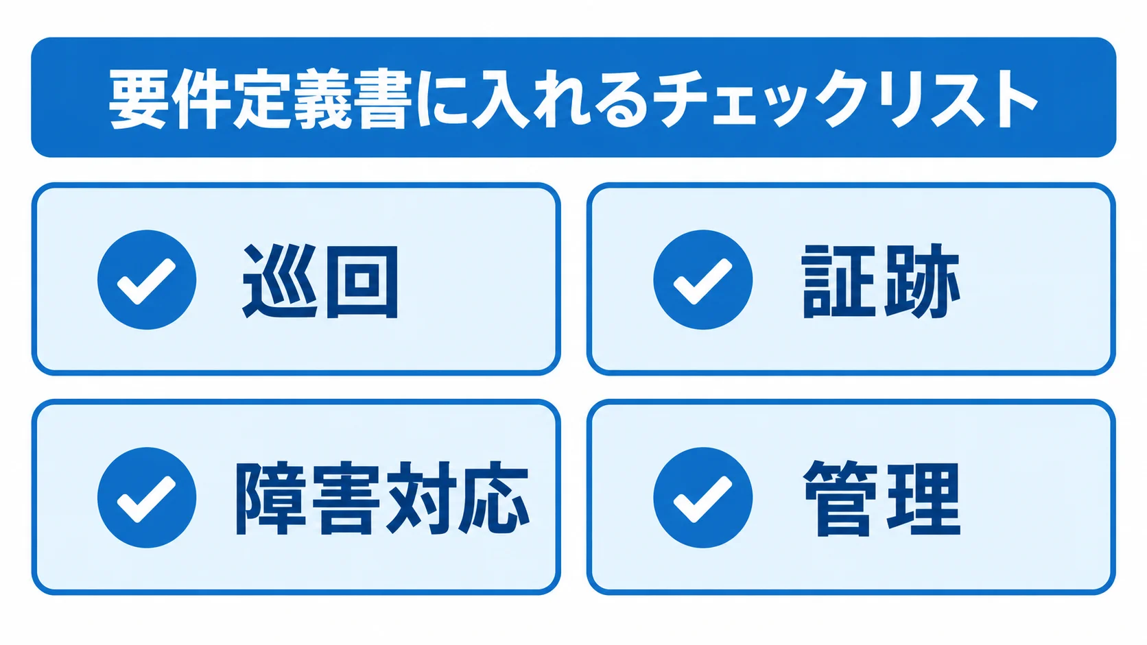 要件定義書に揃える4つの確認領域 要件定義書に入れる巡回、証跡、障害対応、管理の4項目をカードで示すチェックリスト。
