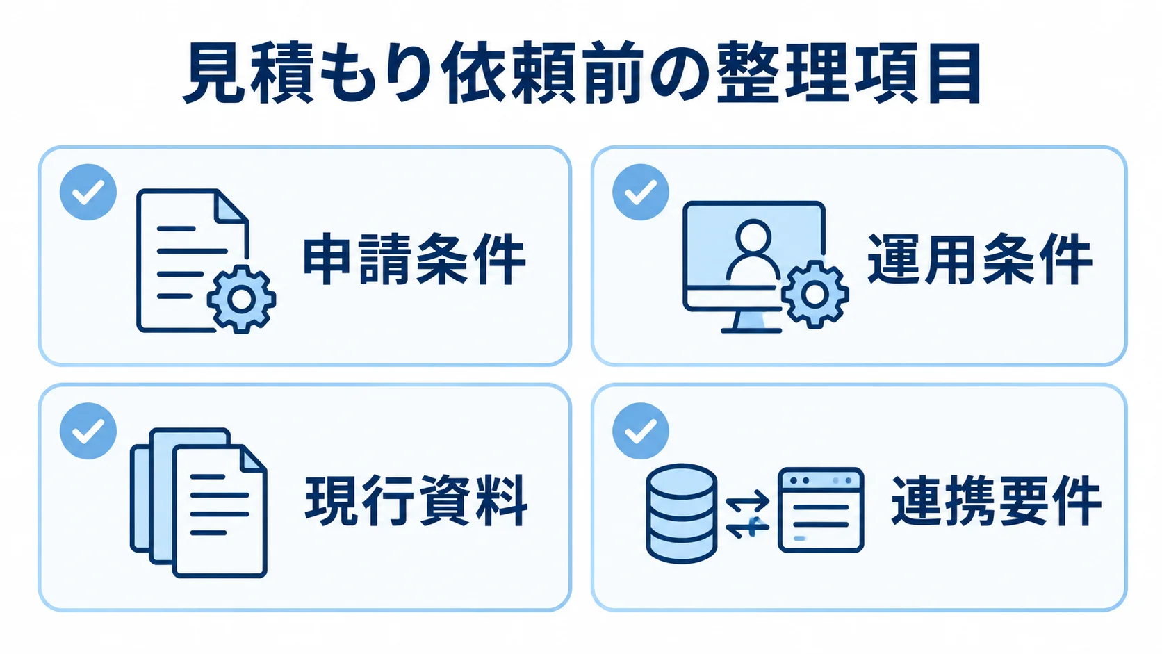 候補会社への見積もり依頼前にそろえる4項目を示す図。 見積もり依頼前の整理項目として申請条件、運用条件、現行資料、連携要件を並べたチェックリスト図。