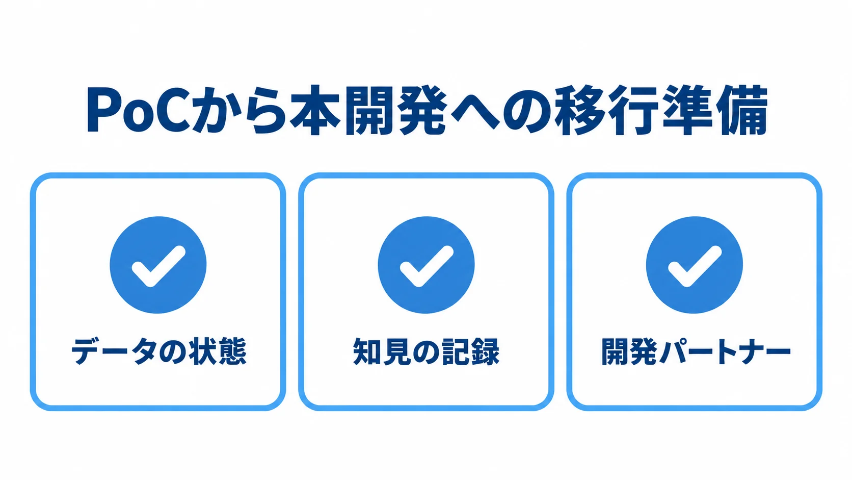 PoCから本開発へ引き継ぐ3要素 本開発への移行に備えるデータの状態、知見の記録、開発パートナーを示したチェックリスト図