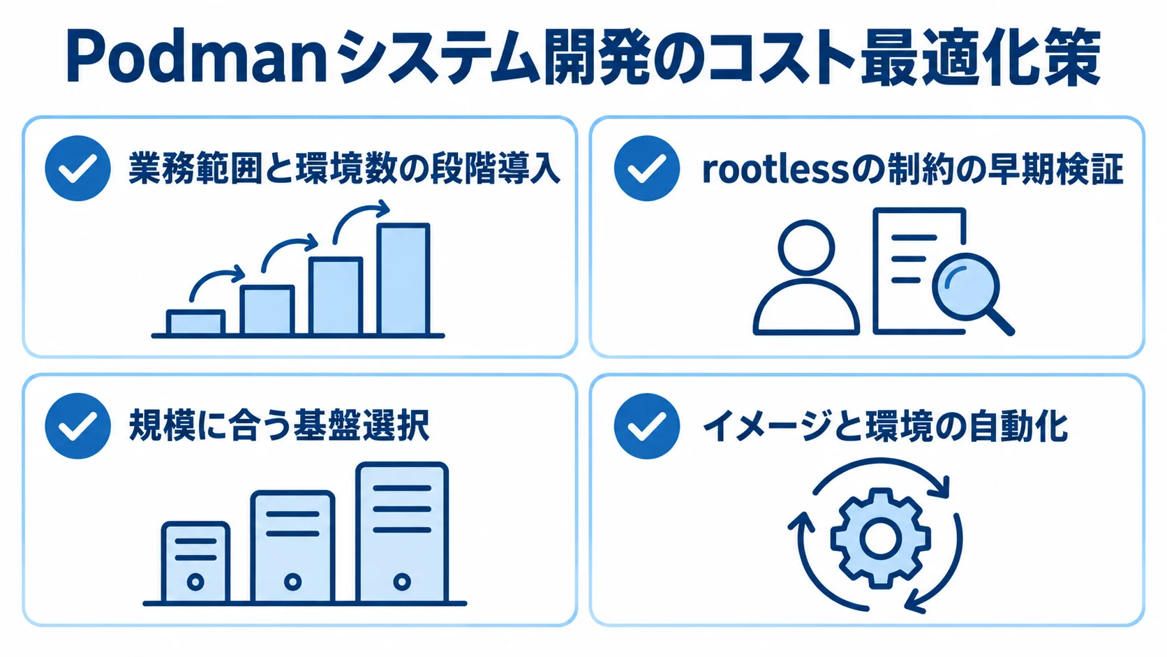 業務範囲の段階導入、rootlessの早期検証、基盤選択、自動化を示す4項目のチェックリスト。