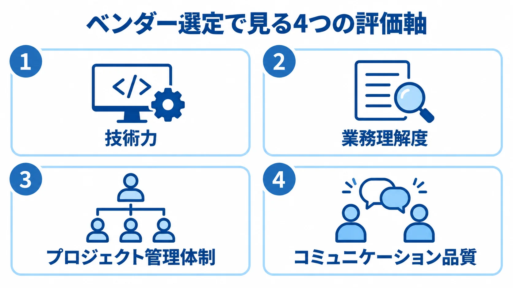 ベンダー選定の評価軸として、技術力、業務理解度、プロジェクト管理体制、コミュニケーション品質の4項目を並べた図。
