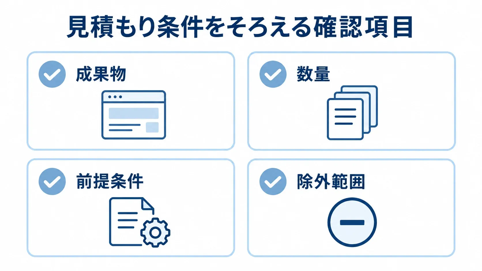 見積もり条件をそろえる4つの確認項目 見積もりを比較する際にそろえる成果物、数量、前提条件、除外範囲を並べた図。