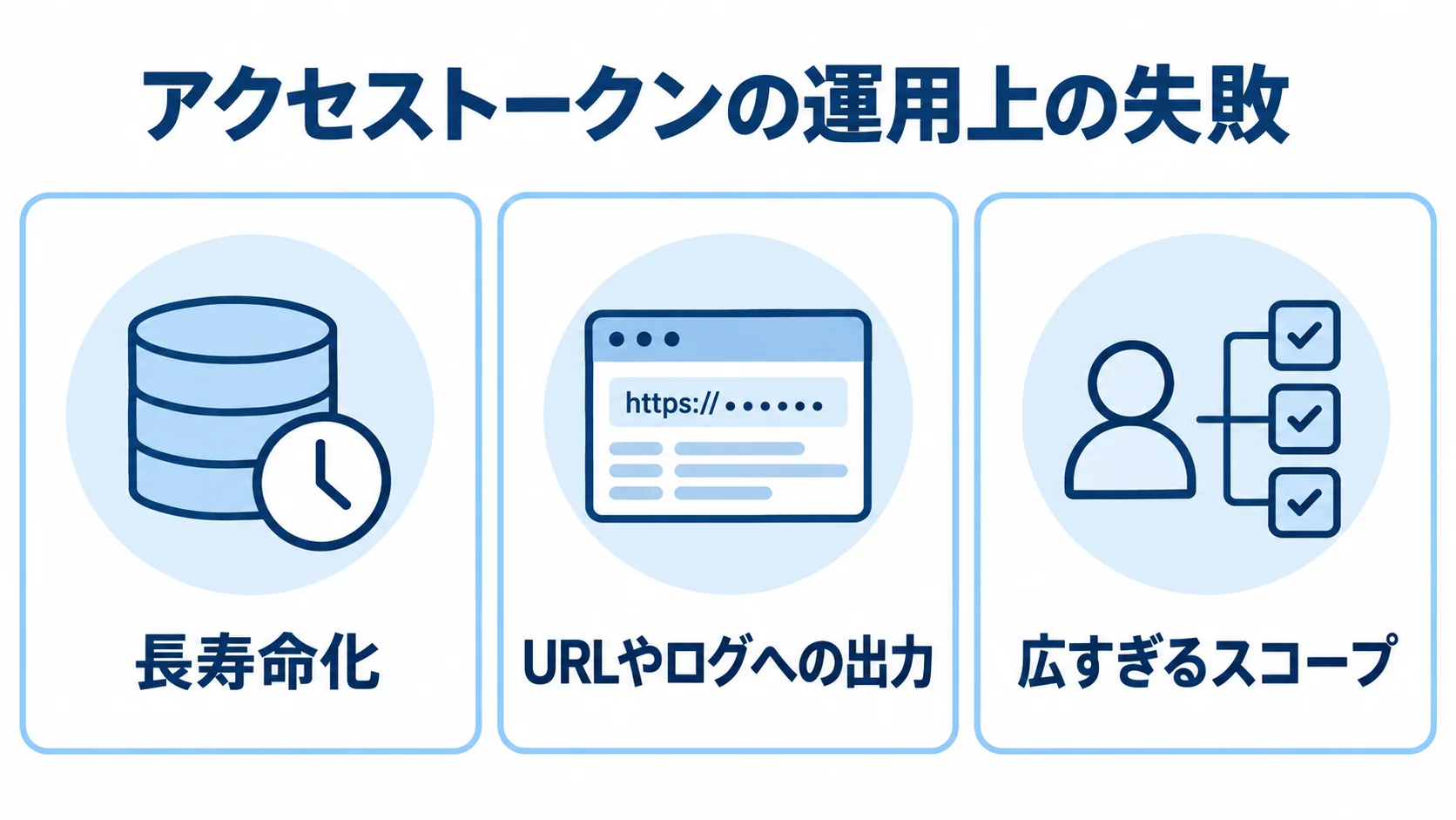 アクセストークンの長寿命化、URLやログへの出力、広すぎるスコープを3枚のパネルで示す図解。