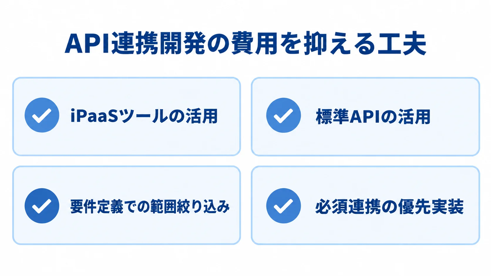 API連携開発で費用を抑える工夫 API連携開発の費用を抑える工夫として、iPaaSツール、標準API、要件範囲の絞り込み、必須連携の優先実装を並べたチェックリスト。