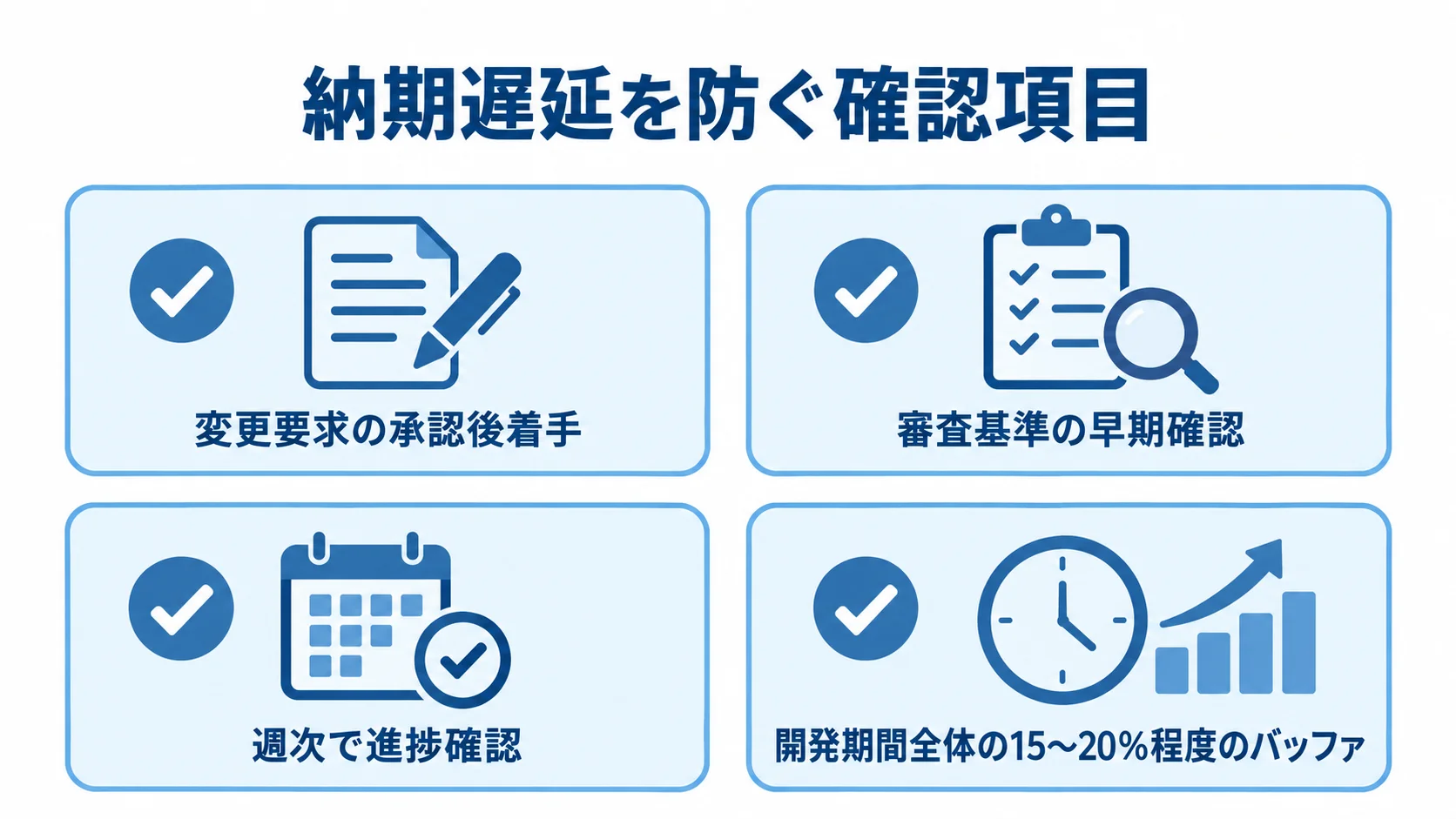 変更要求、審査基準、週次の進捗確認、バッファ確保を並べた納期遅延の予防チェック図。
