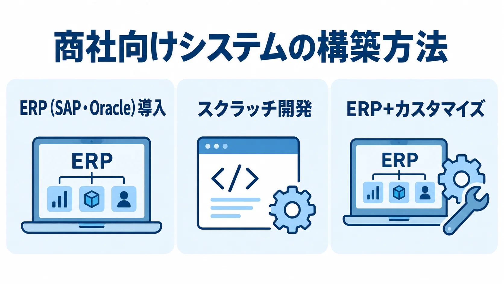 ERP導入、スクラッチ開発、ERP+カスタマイズの3つの構築方法を並べた図解。