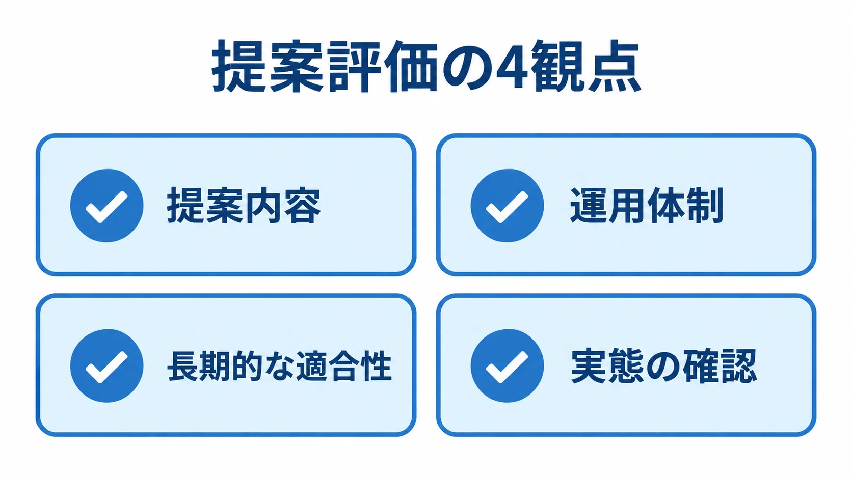 提案評価の4観点 提案内容、運用体制、長期的な適合性、実態の確認を示す4項目の図