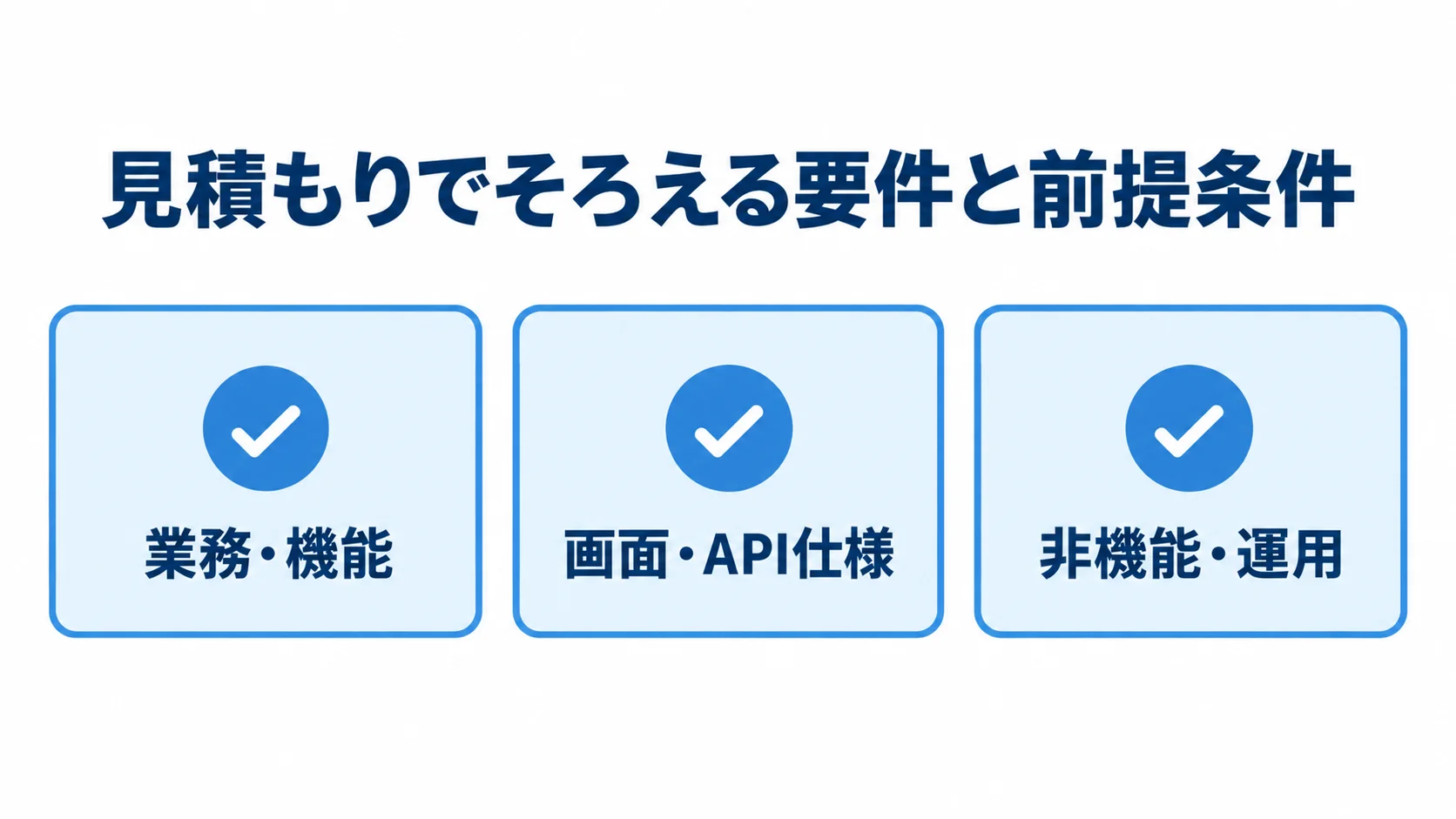 見積もり前にそろえる3つの要件領域を示すチェック図 見積もり前に確認する業務・機能、画面・API仕様、非機能・運用の3項目を示すチェックリストです。