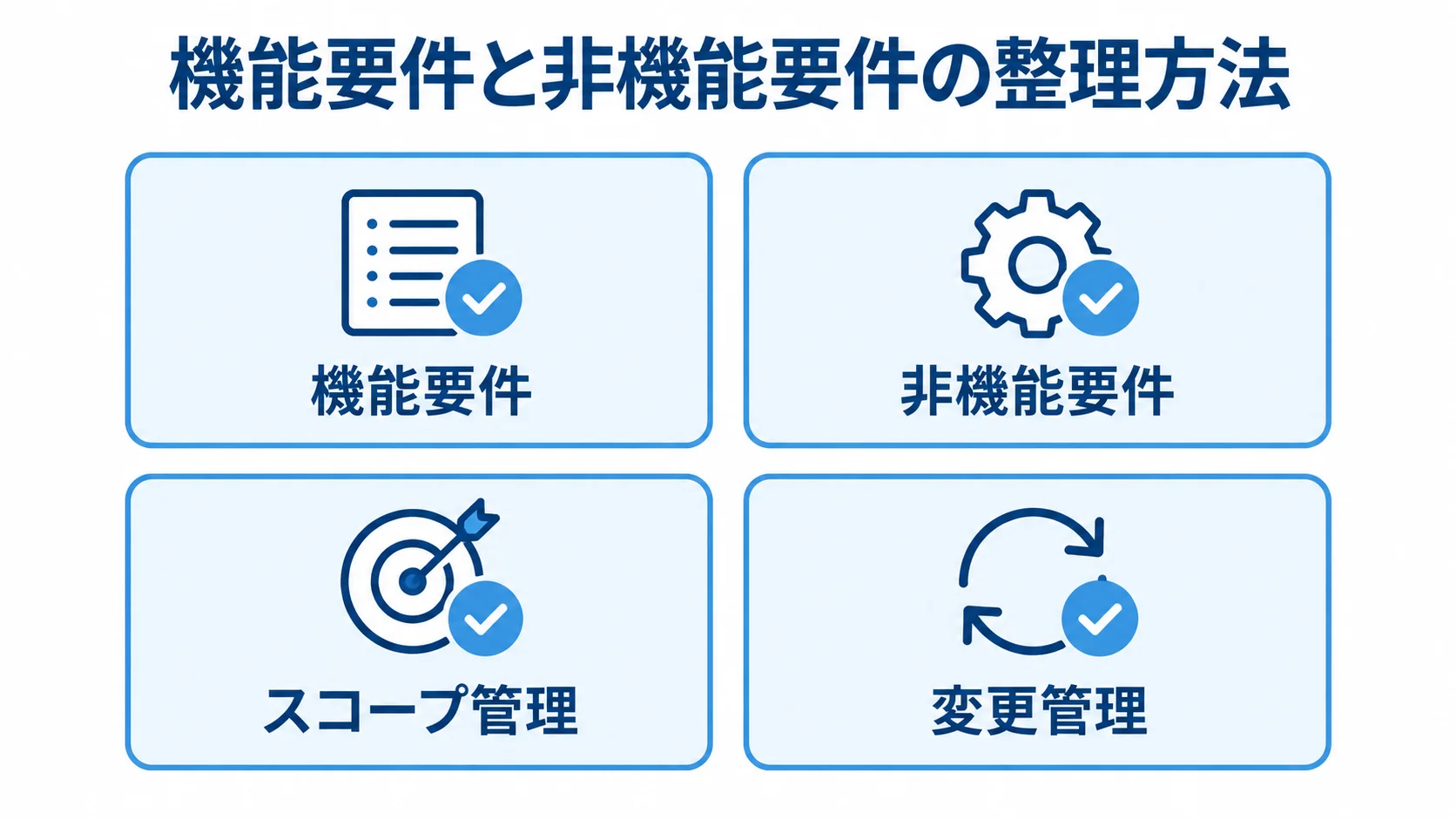機能要件と非機能要件の整理方法 要件定義で整理する機能要件、非機能要件、スコープ管理、変更管理を示す図。