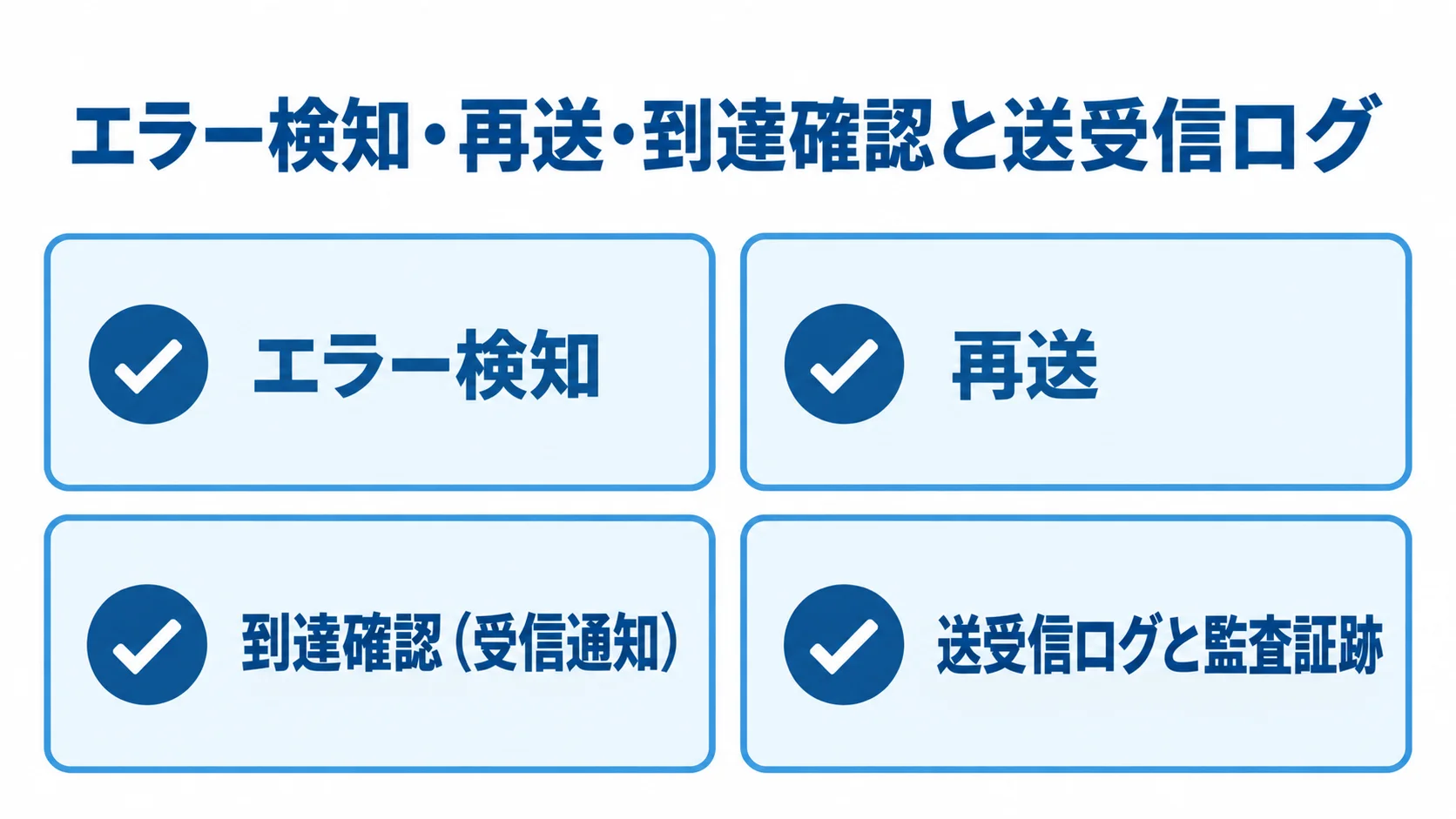 EDI運用で確認する4つの機能 エラー検知、再送、到達確認、送受信ログの4項目を示すチェックリスト図