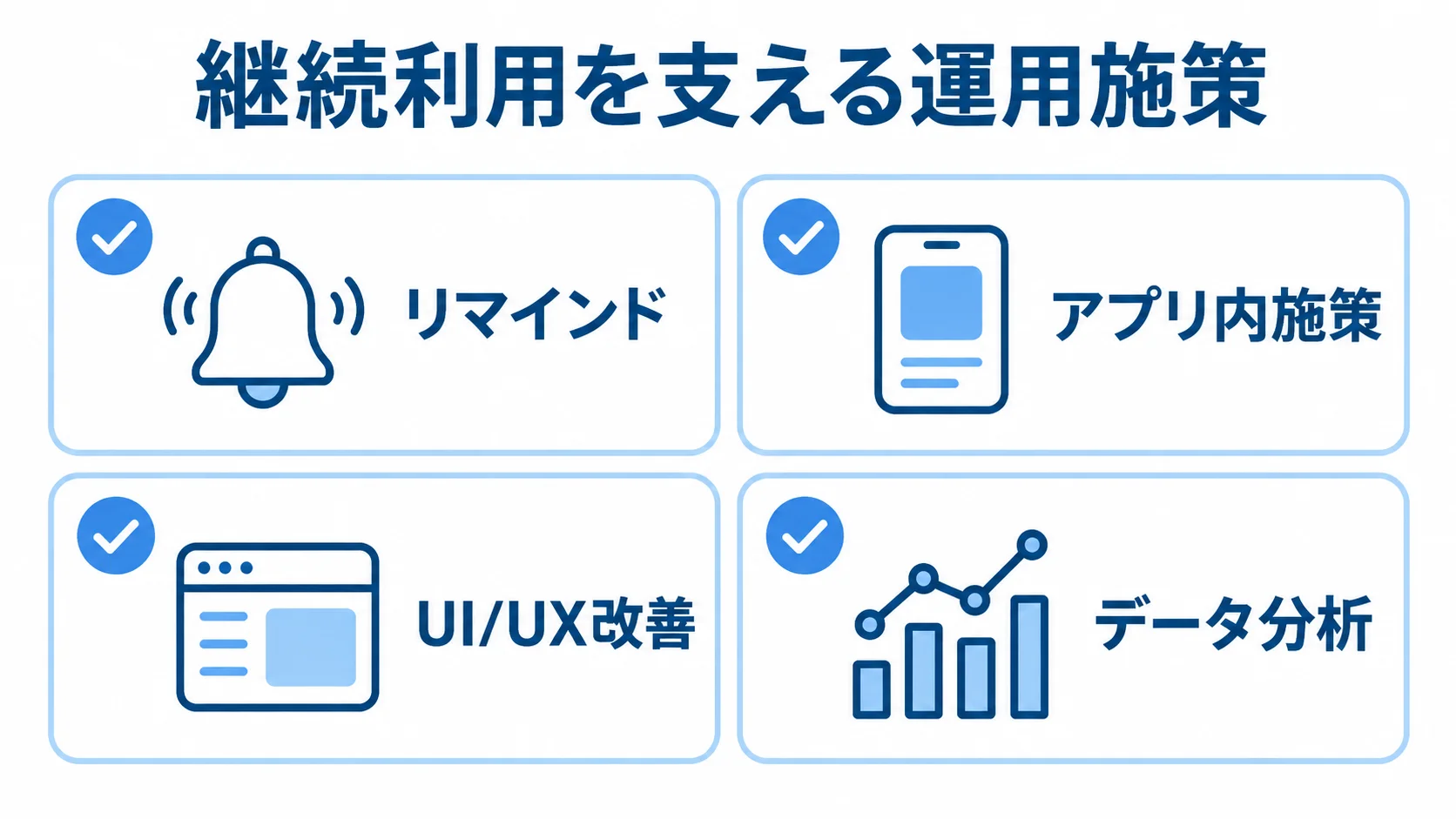 継続利用を支える運用施策として、リマインド、アプリ内施策、UI/UX改善、データ分析を並べた図。