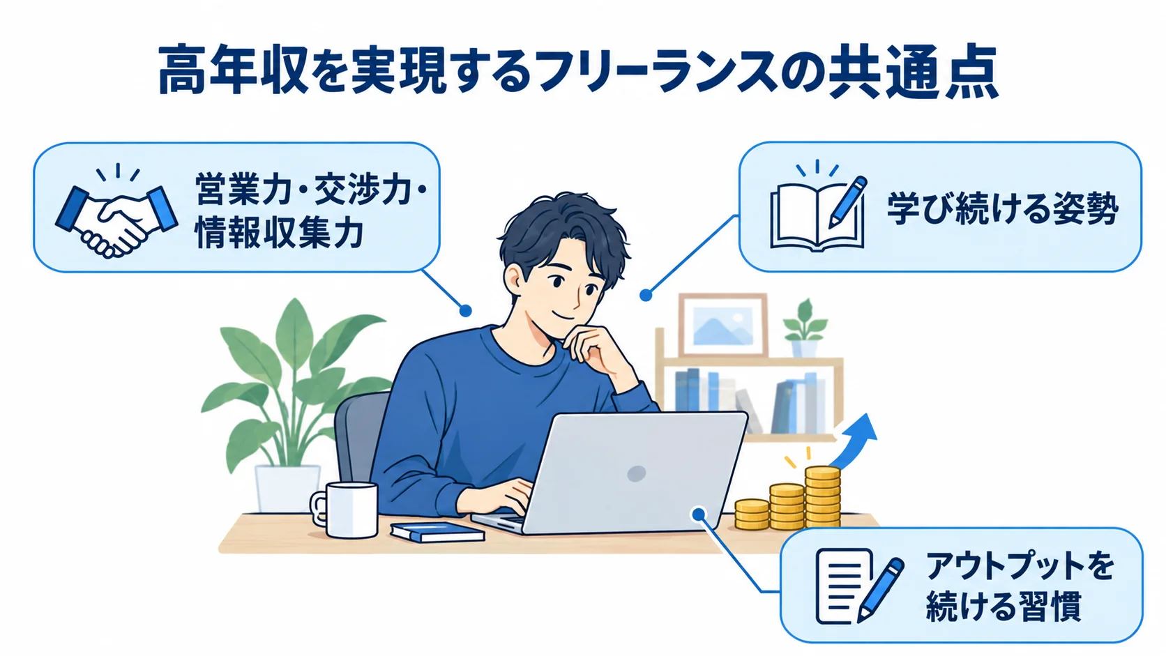高年収を実現するフリーランスの共通点として営業・交渉・情報収集、学び、アウトプットを示す図