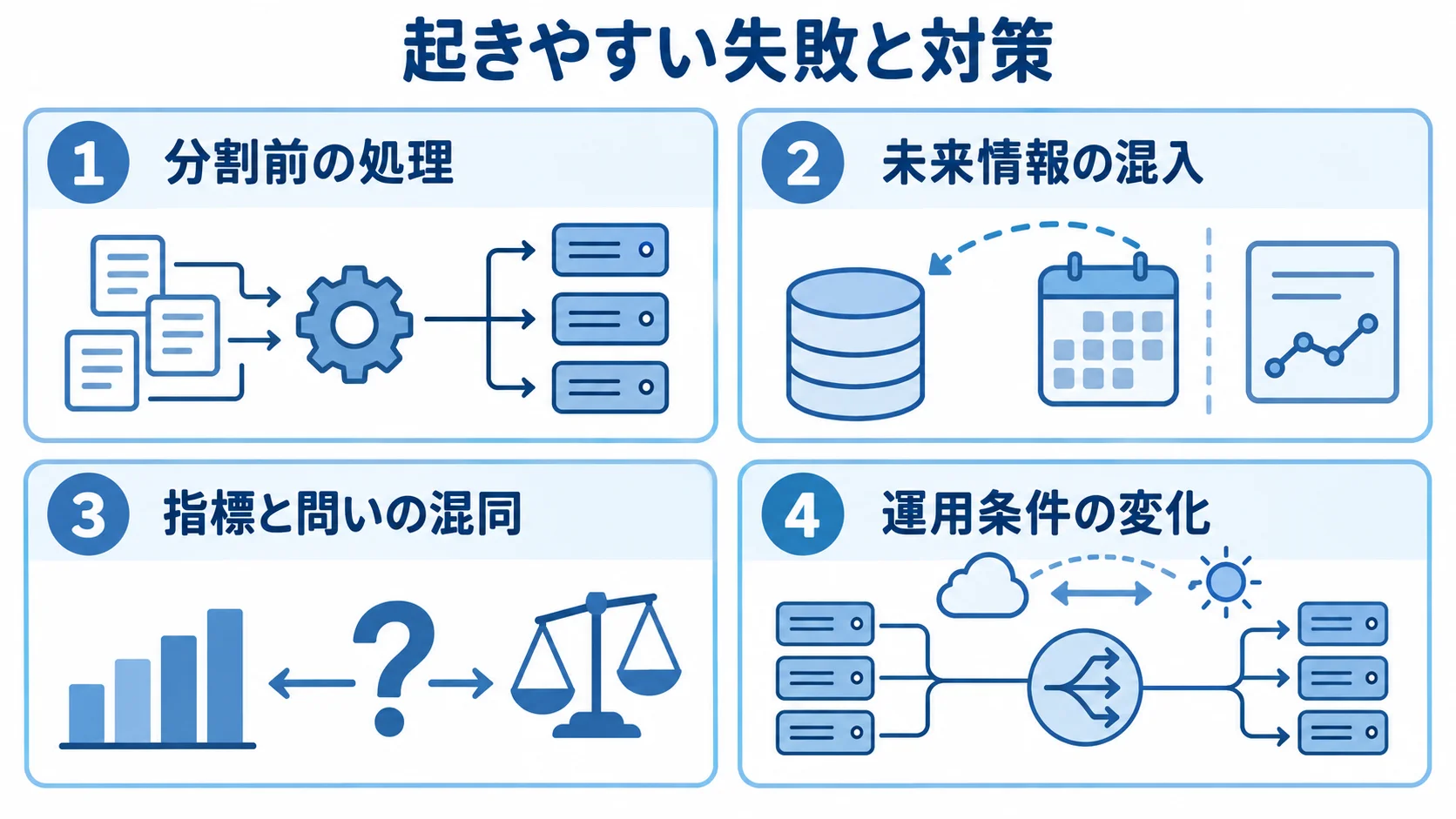 ロードバランシングで注意する4つの失敗要因 ロードバランシングの評価や運用で注意する4つの失敗要因を並べた図解。