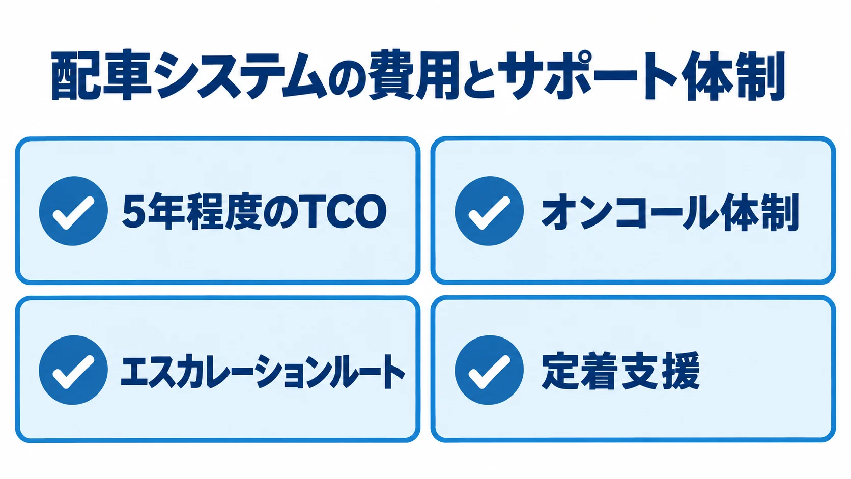配車システムの費用とサポート体制の確認項目 5年程度のTCO、オンコール体制、エスカレーションルート、定着支援を確認する4項目の図。