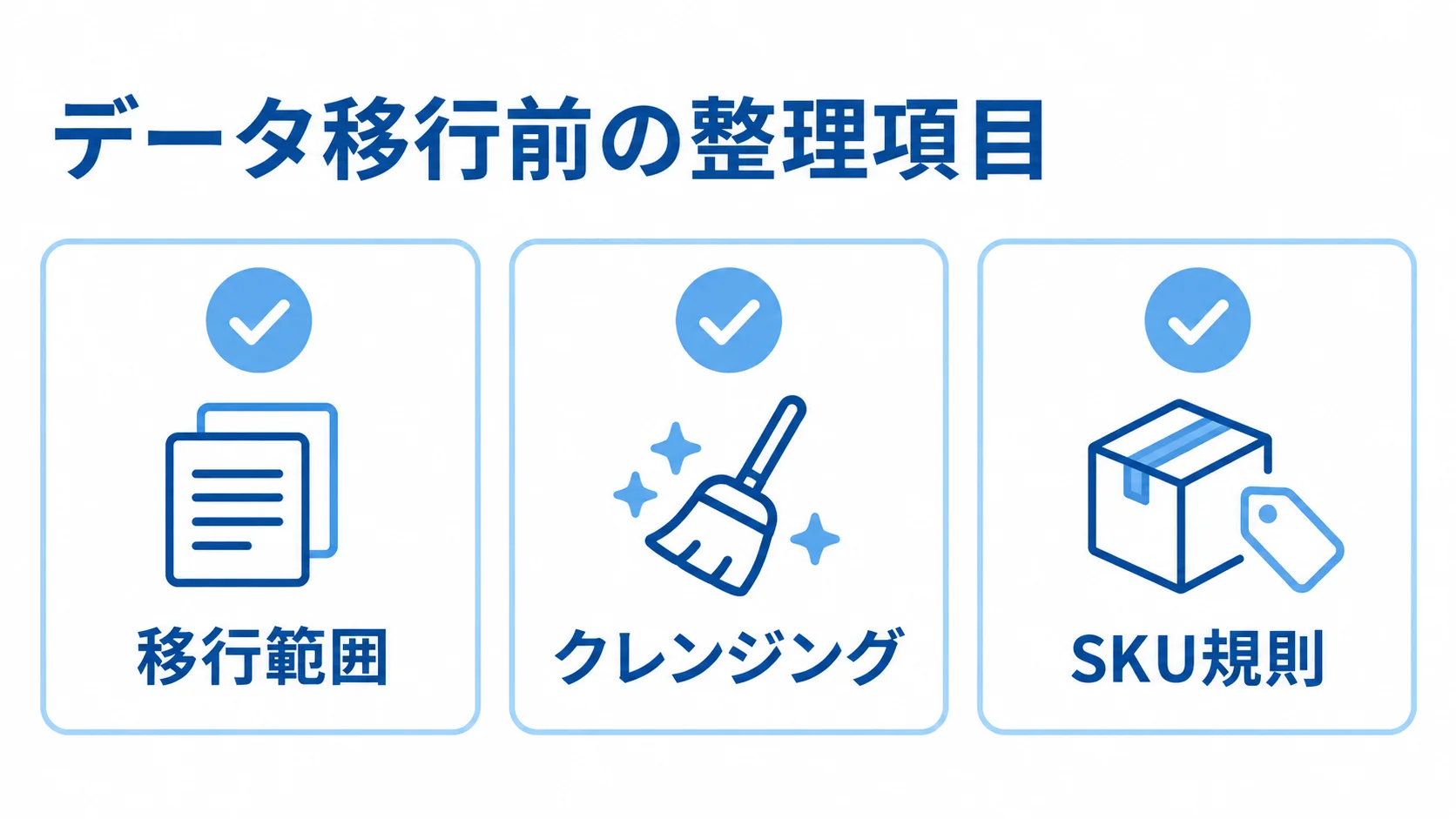 データ移行前に決める3項目を示した図 データ移行前の確認項目として、移行範囲、クレンジング、SKU規則を並べた図解。