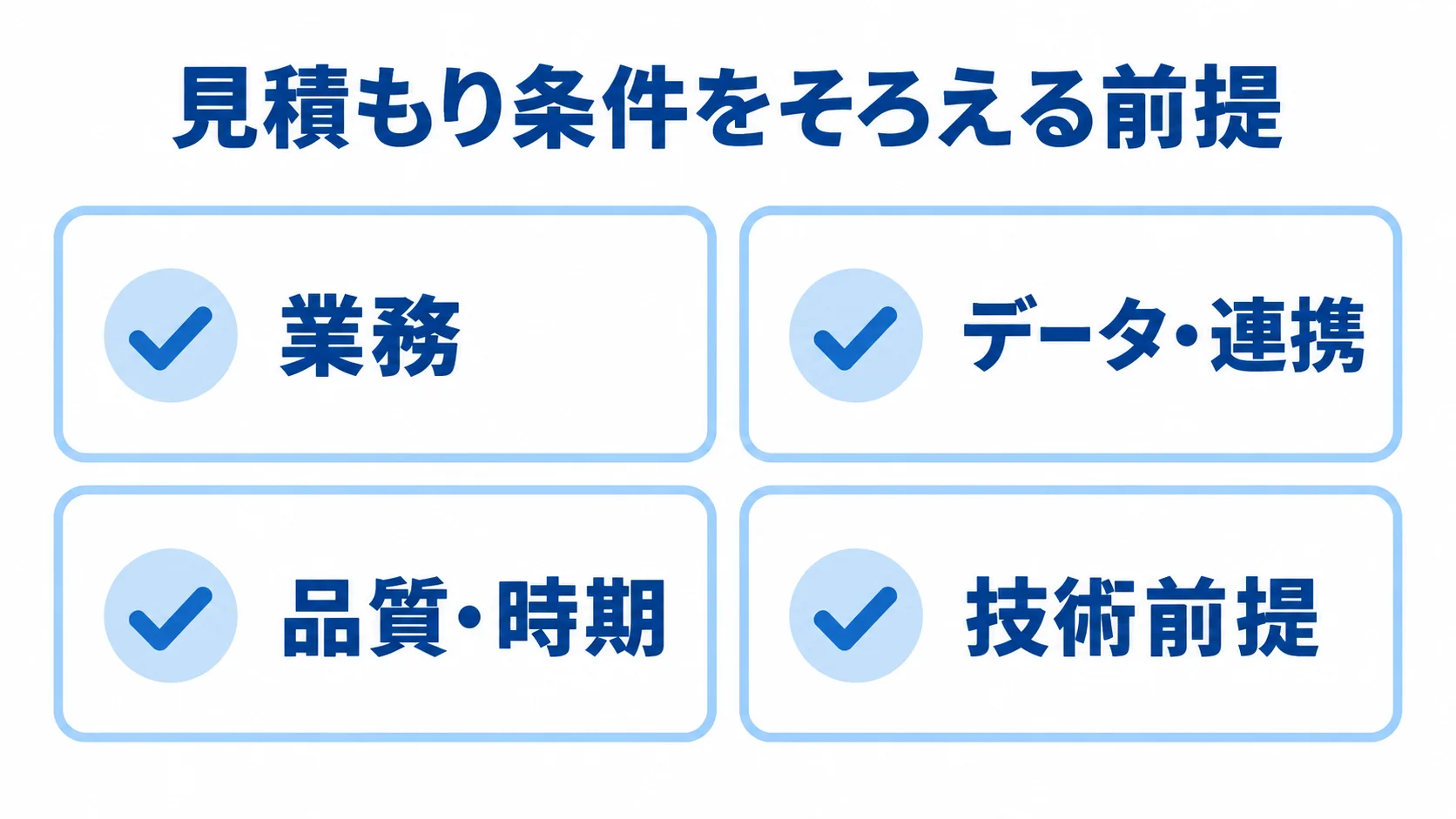 見積もり条件をそろえる4つの前提 見積もりの前提として業務、データ・連携、品質・時期、技術前提を並べた4カードの図。