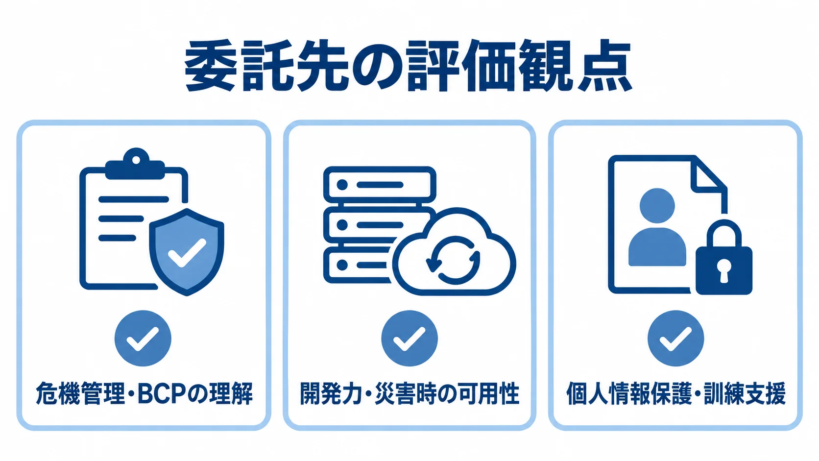 危機管理システムの委託先を危機管理・BCP、開発力と可用性、個人情報保護と訓練支援で評価する図。