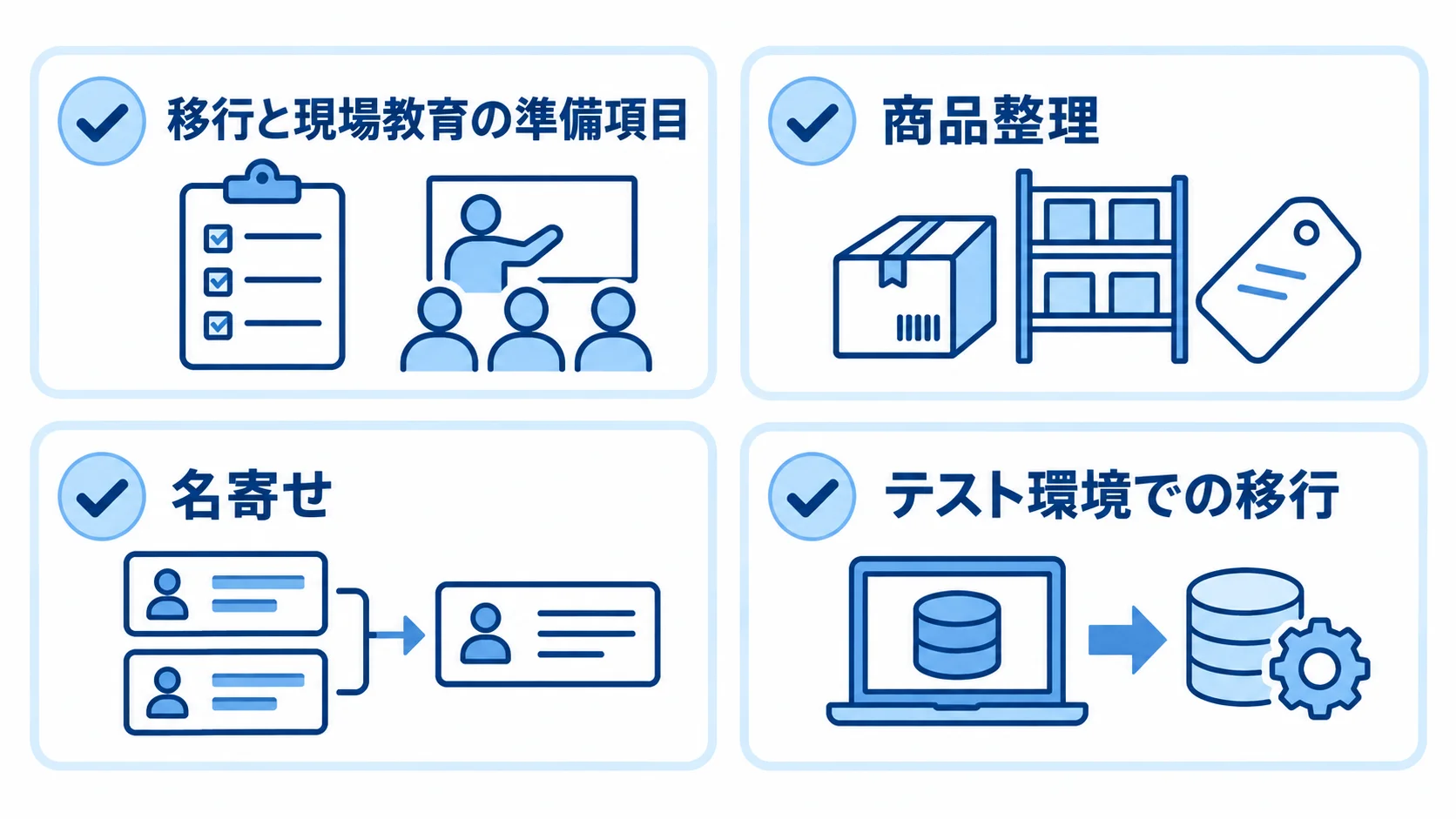 移行と現場教育に向けた4つの準備項目の図解 商品整理、名寄せ、テスト環境での移行、操作マニュアルをチェックカードで示した図解。
