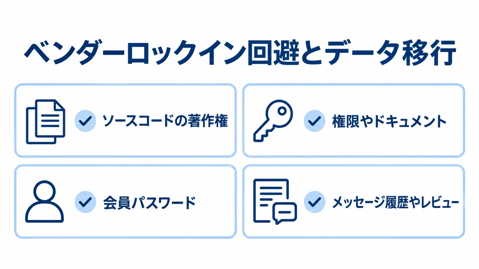 ベンダーロックイン回避とマッチングサイトのデータ移行項目 ロックイン回避の契約項目と、移行時に確認する会員パスワードやメッセージ履歴・レビューを4項目で示した図。