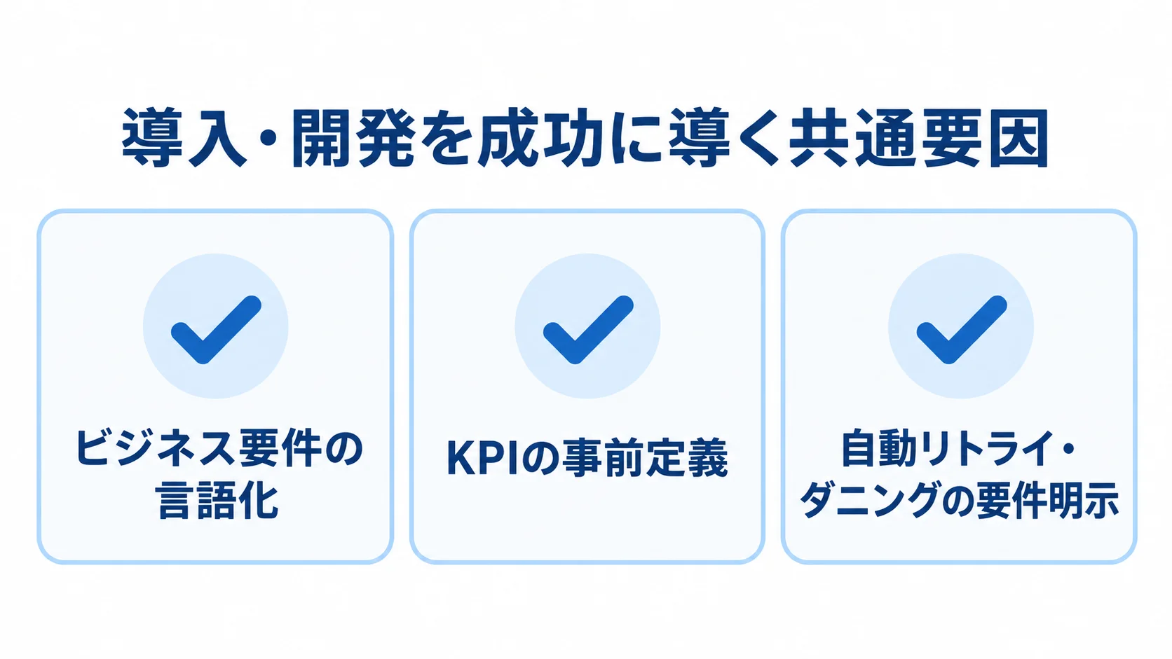 ビジネス要件の言語化、KPIの事前定義、自動リトライ・ダニングの要件明示を並べたチェックリスト図。