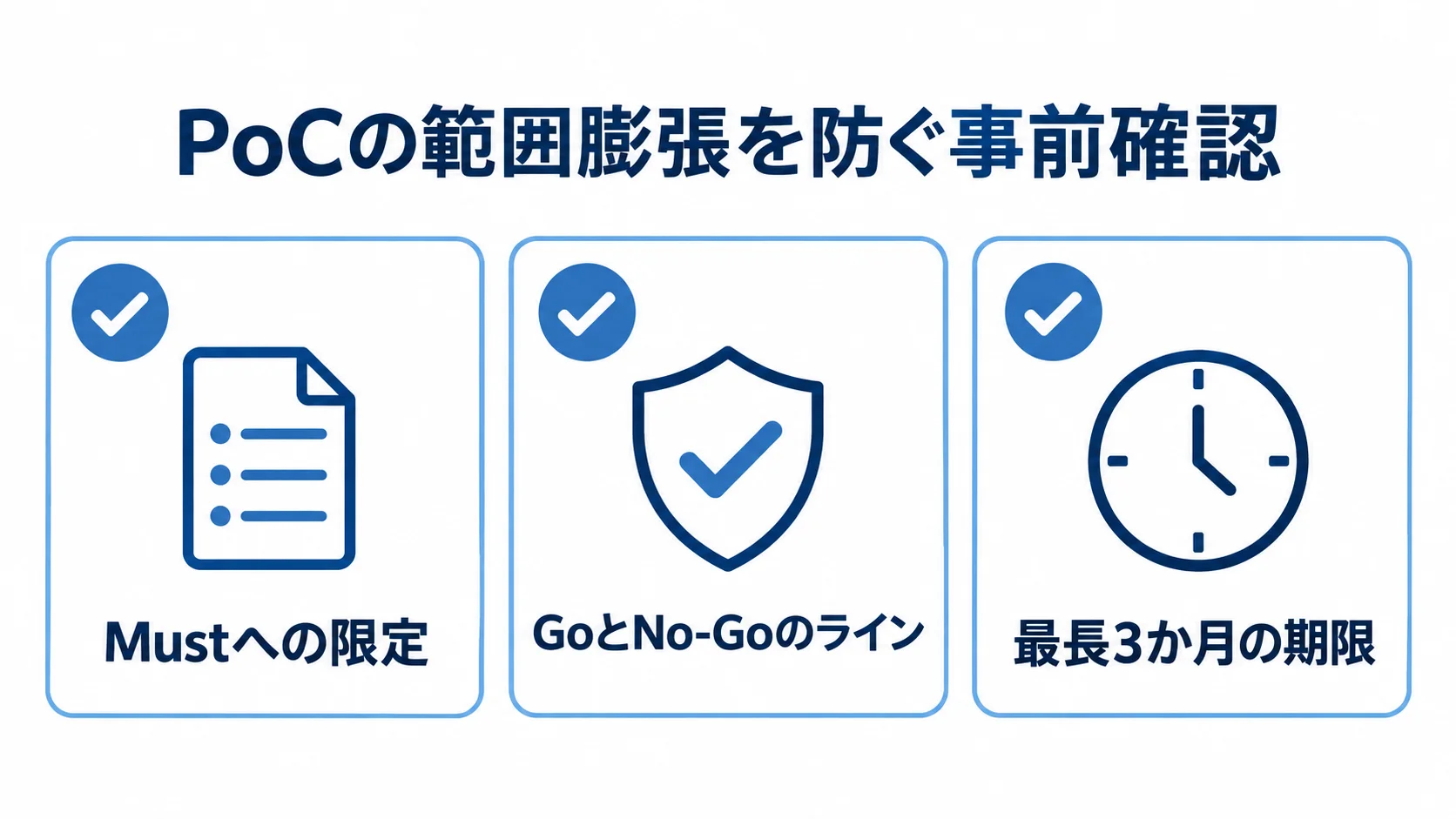 PoCを膨張させないための事前確認 PoCの範囲膨張を防ぐ、Mustへの限定・GoとNo-Goのライン・最長3か月の期限を示すチェックリスト
