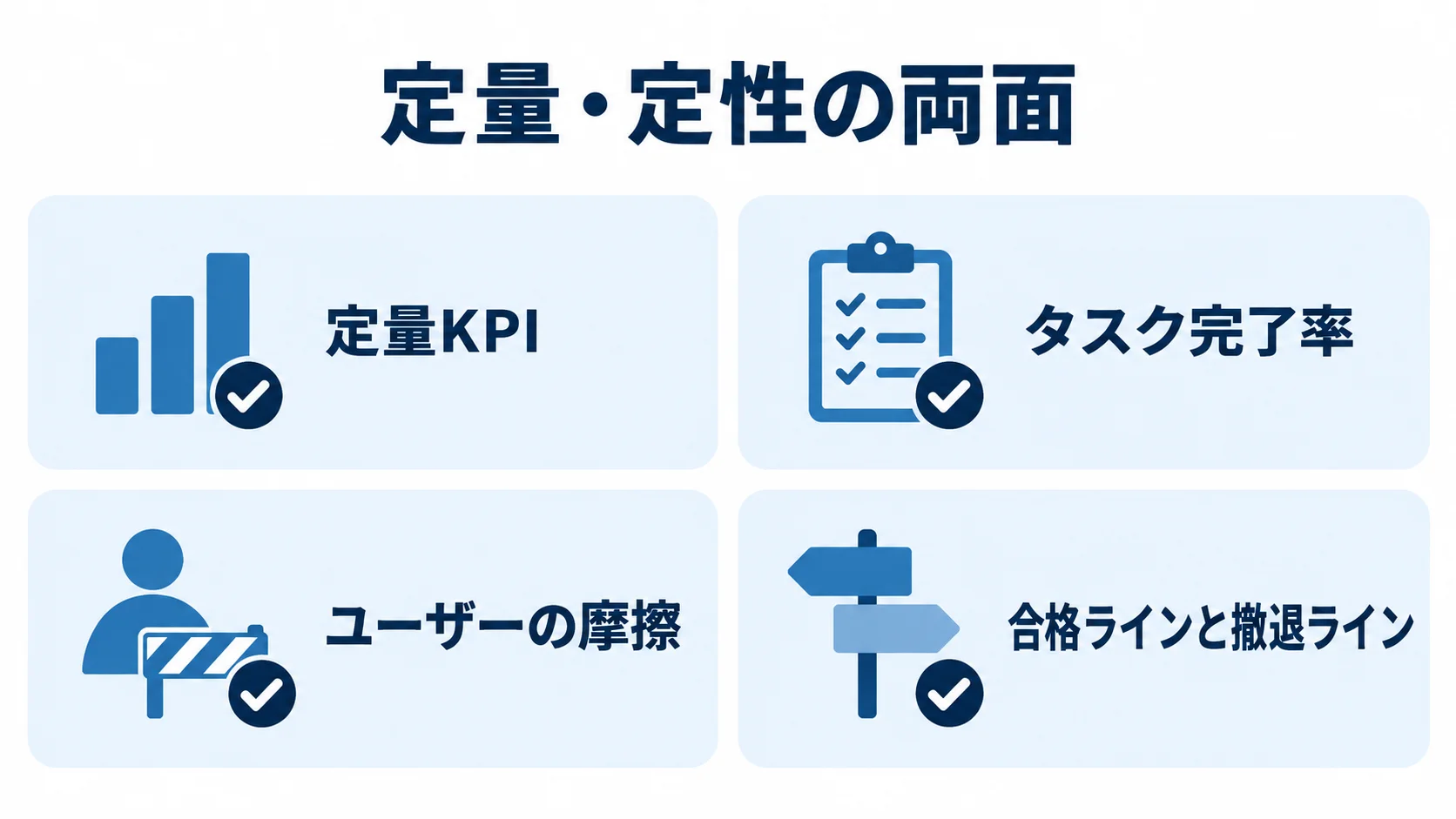 定量・定性の両面 定量・定性の両面から、定量KPI、タスク完了率、ユーザーの摩擦、合格ラインと撤退ラインを確認する図