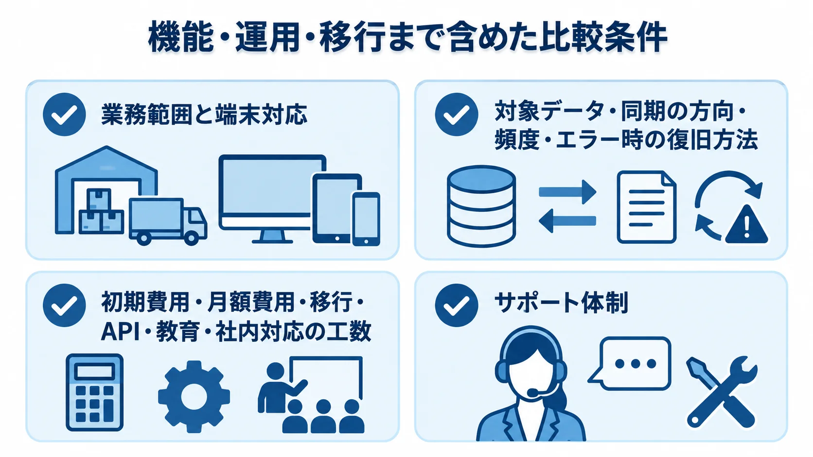 更改先の比較条件として、業務範囲と端末対応、外部連携、TCO、サポート体制を4項目で示したチェックリスト図。