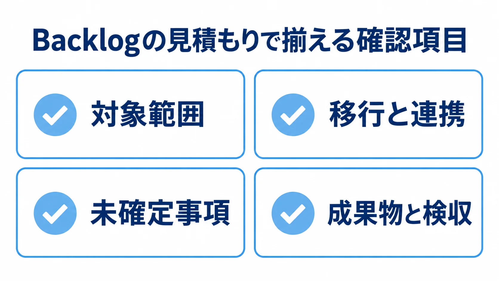 Backlog開発の見積もり確認項目 対象範囲、移行と連携、未確定事項、成果物と検収を並べた見積もり確認項目の図。