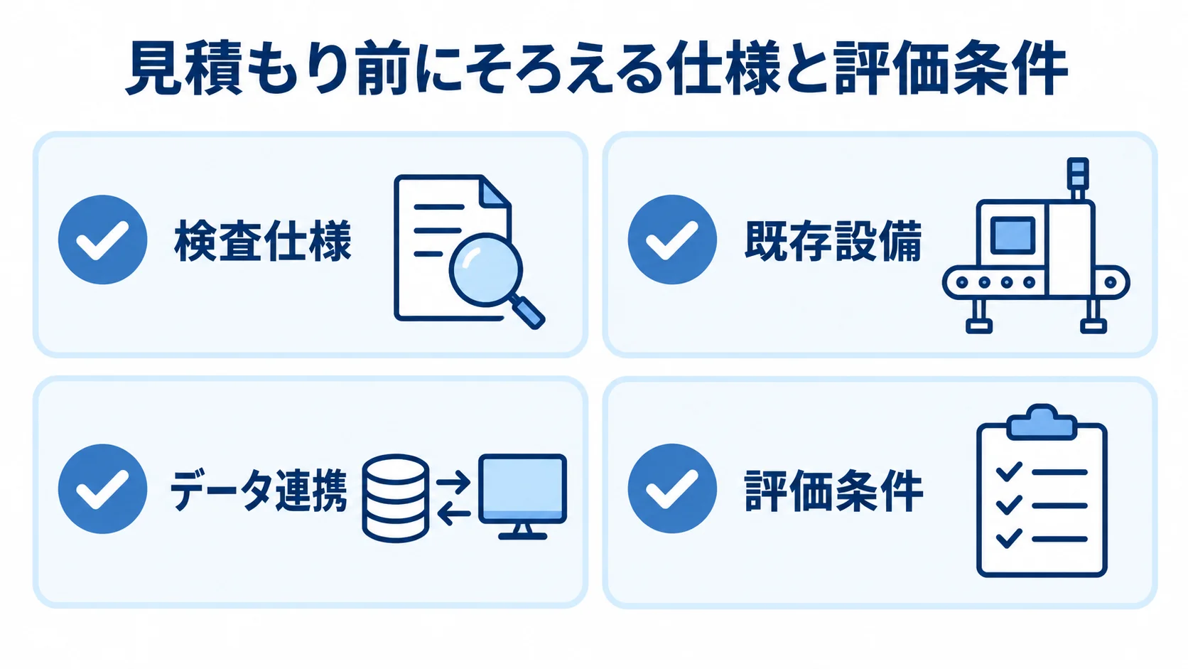 外観検査システムの見積もり準備 見積もり前にそろえる検査仕様、既存設備、データ連携、評価条件の4項目を示す図。